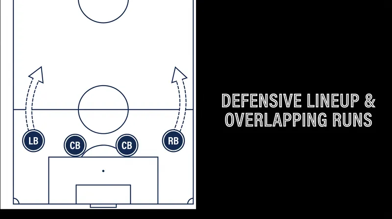 Xabi Alonso's defensive rebuild relies heavily on full-backs who can provide width and crossing ability.