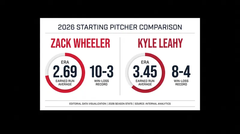 Tale of the Tape: Wednesday's starting pitching matchup features two of the National League's most effective right-handers.