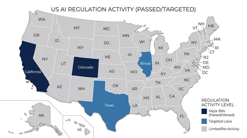 The growing patchwork of state-level AI regulations across the United States.