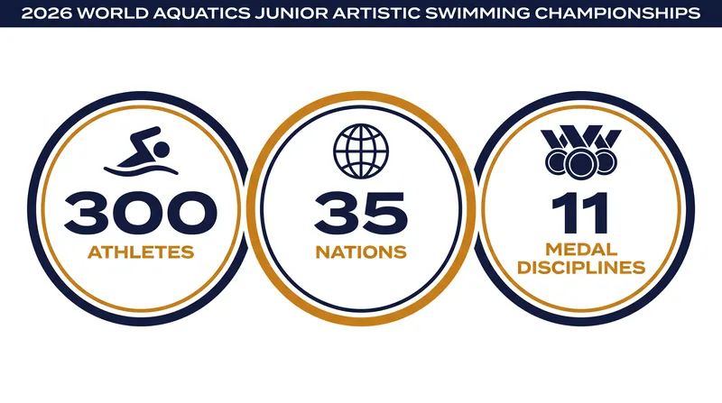 The 2026 World Juniors feature a massive international field converging on Budapest.