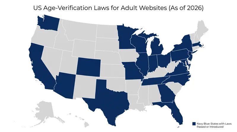Following the Supreme Court's ruling, over two dozen states have advanced similar age-verification mandates.