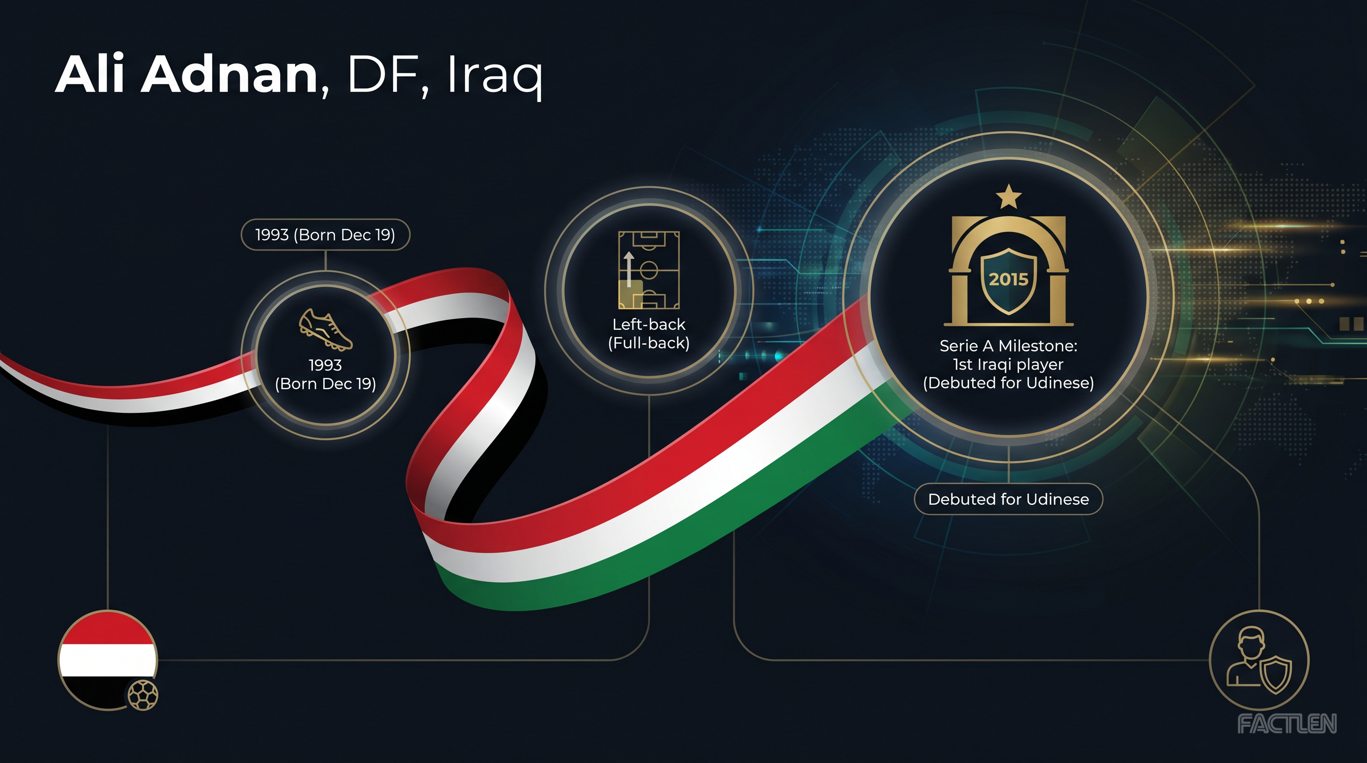 Ali Adnan — key stats