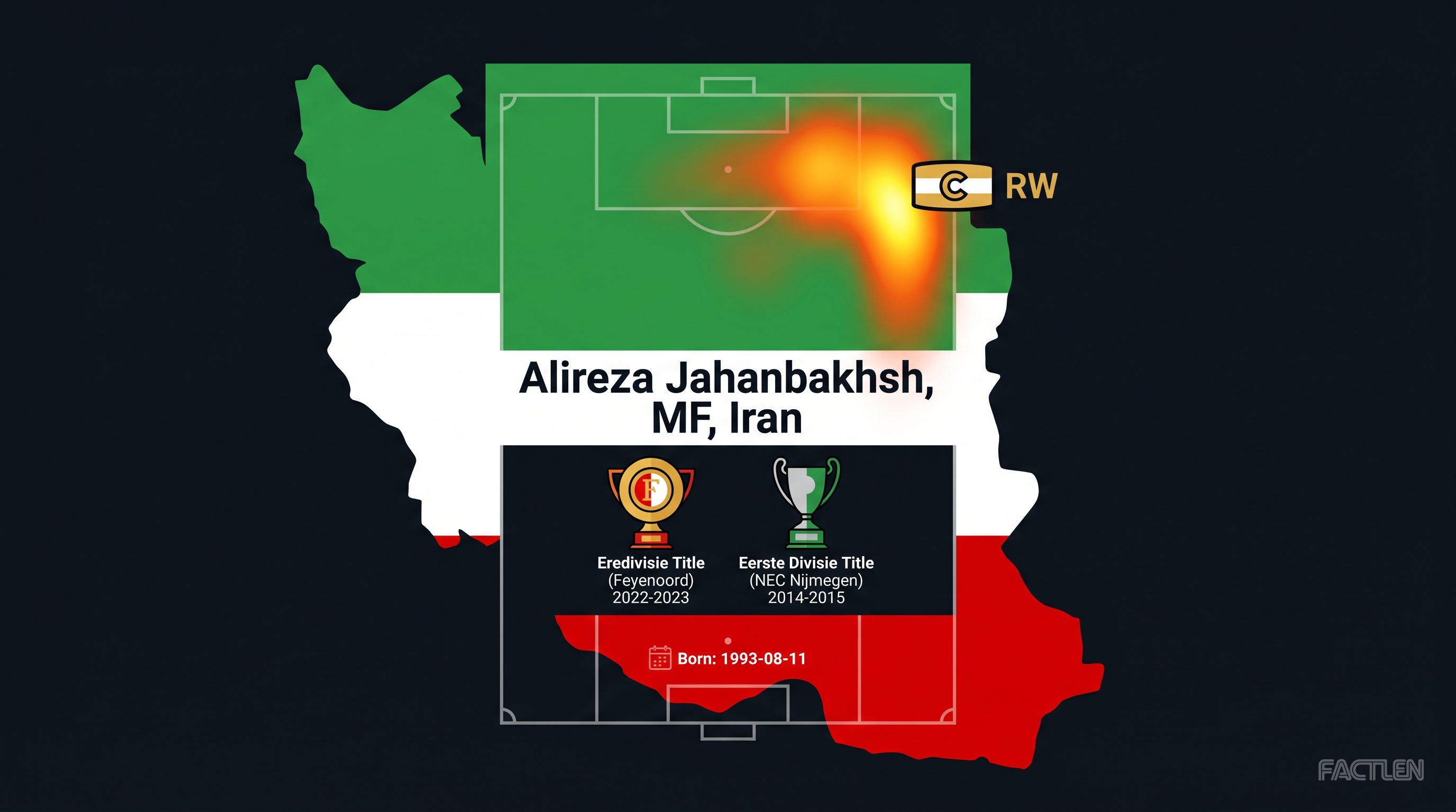Alireza Jahanbakhsh — key stats