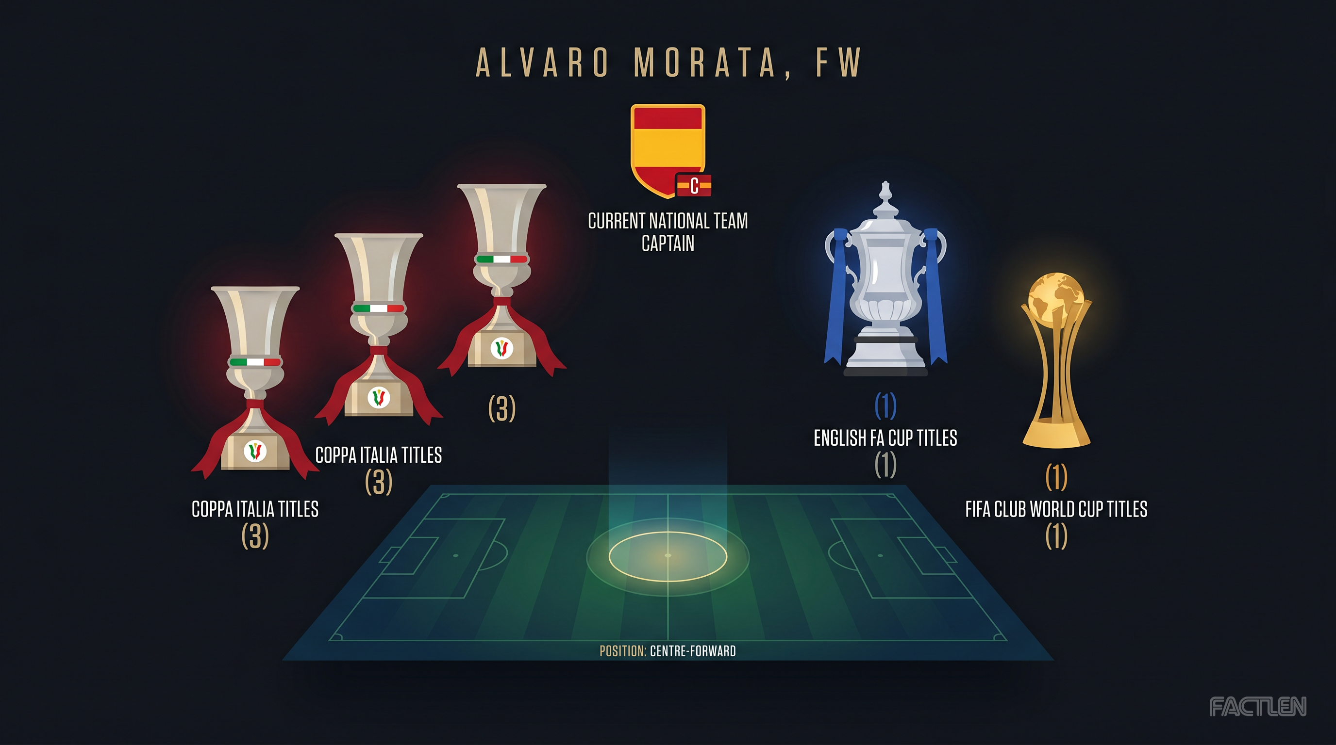 Alvaro Morata — key stats