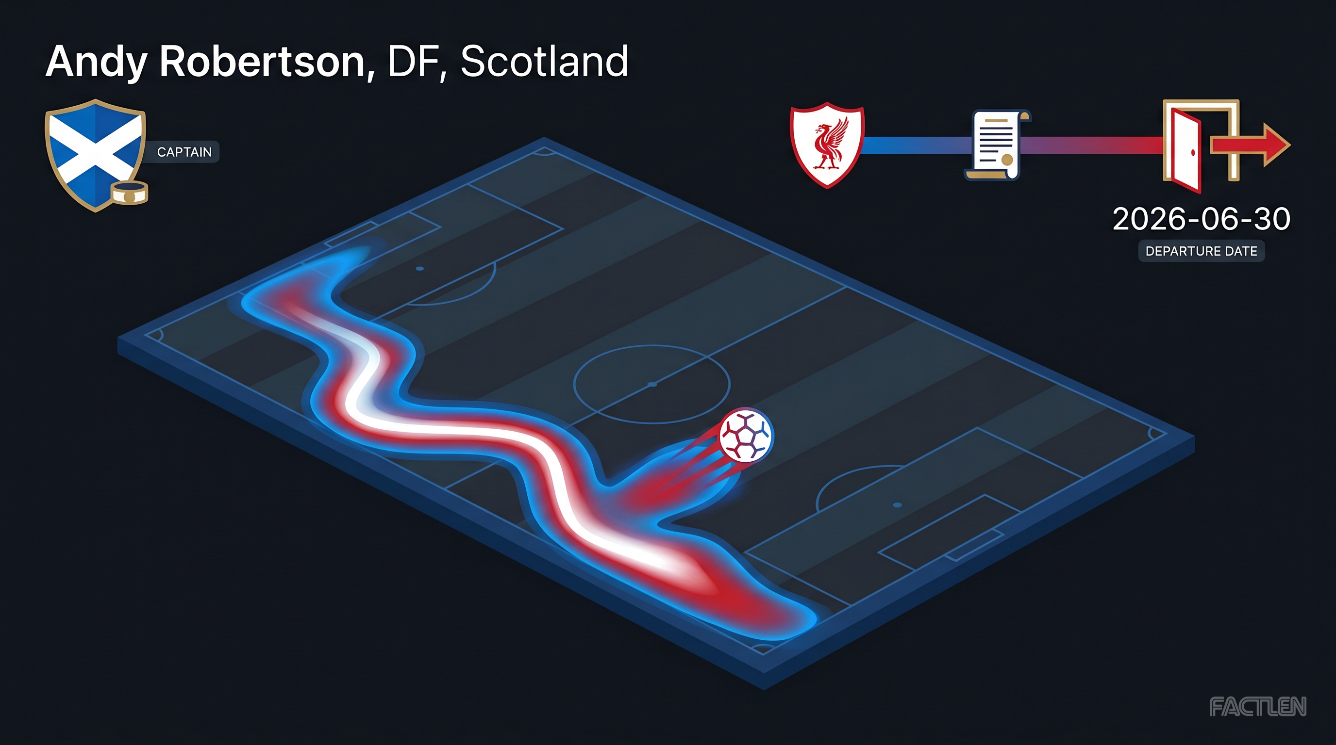 Andy Robertson — key stats