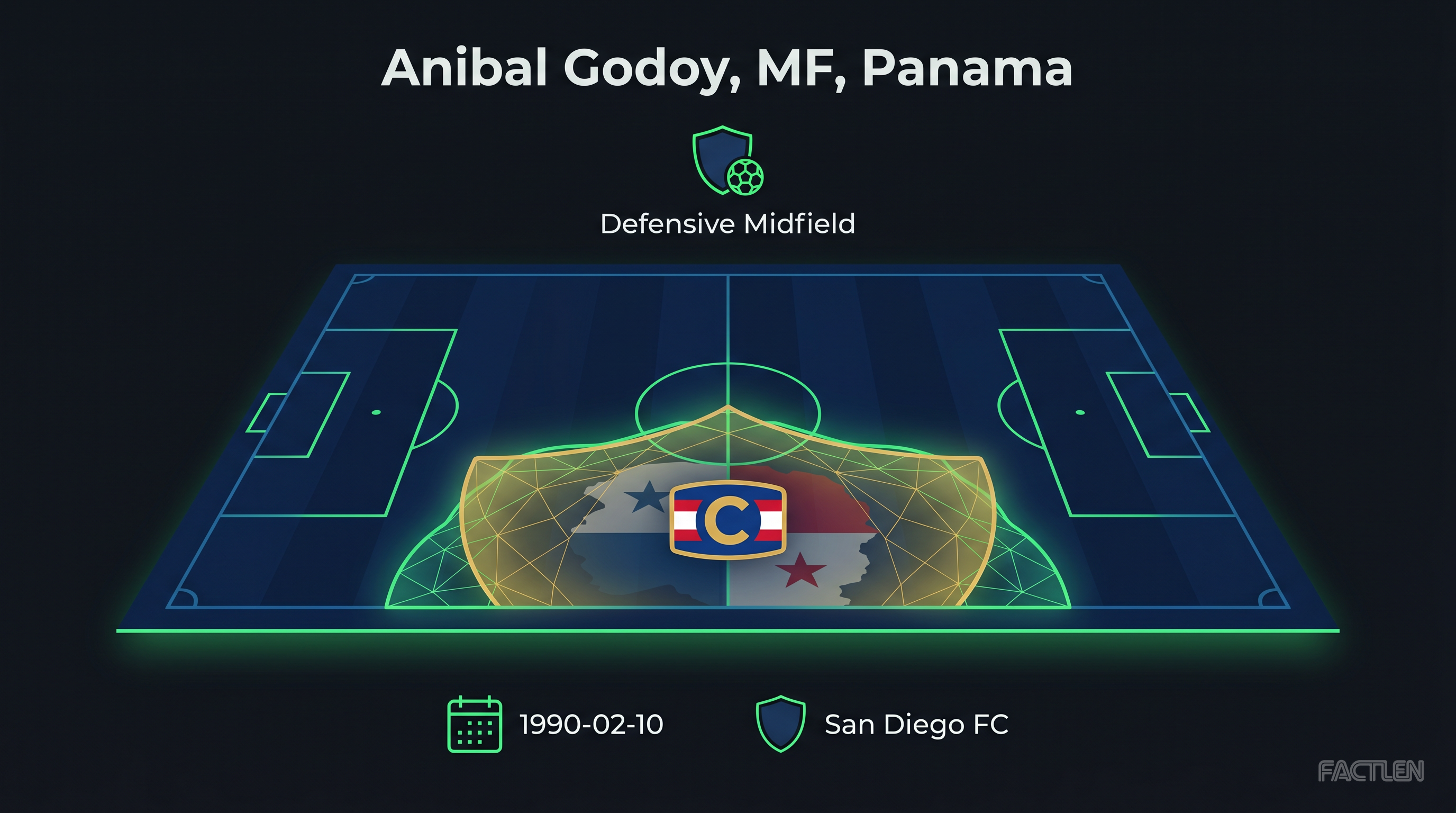 Anibal Godoy — key stats