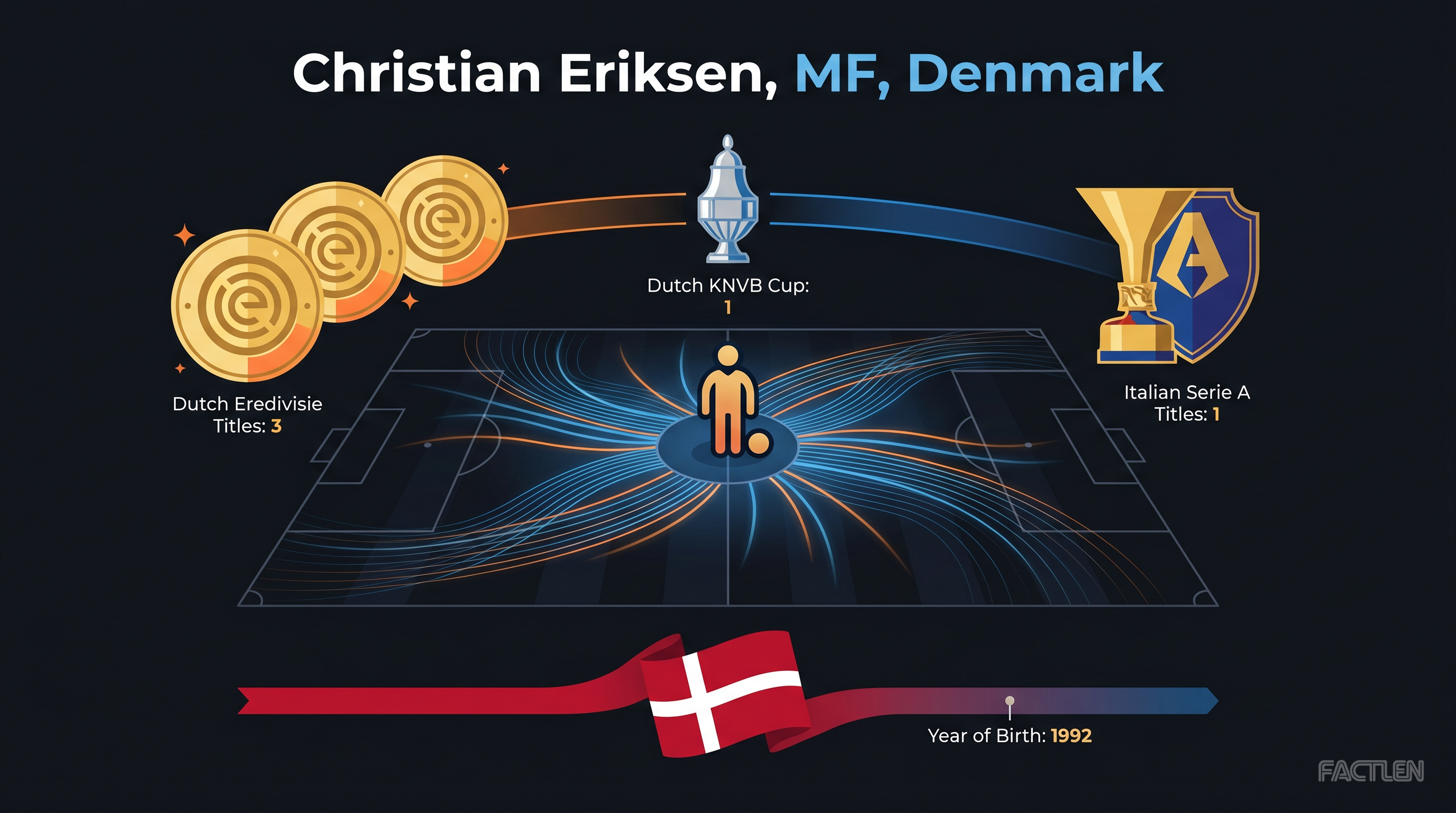 Christian Eriksen — key stats