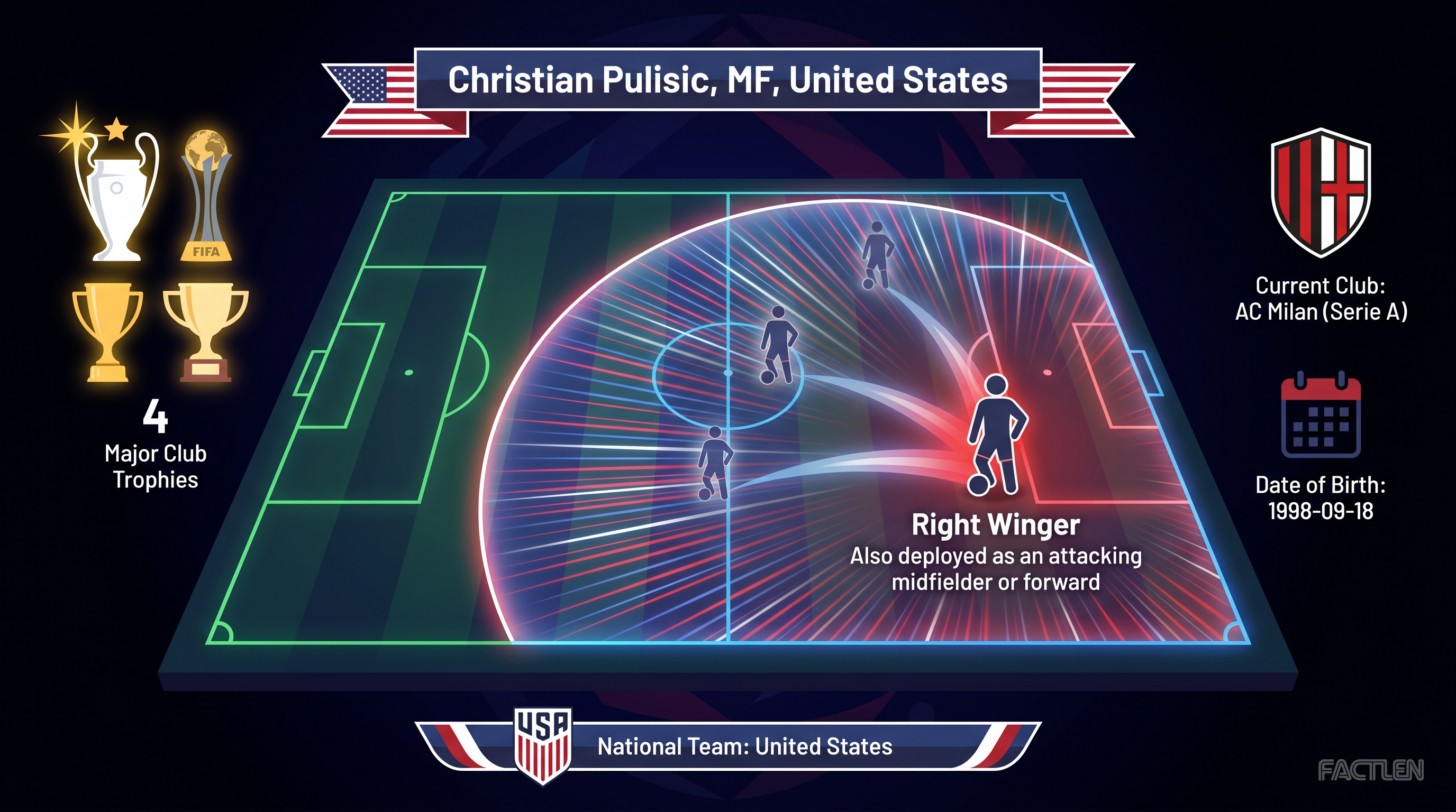 Christian Pulisic — key stats