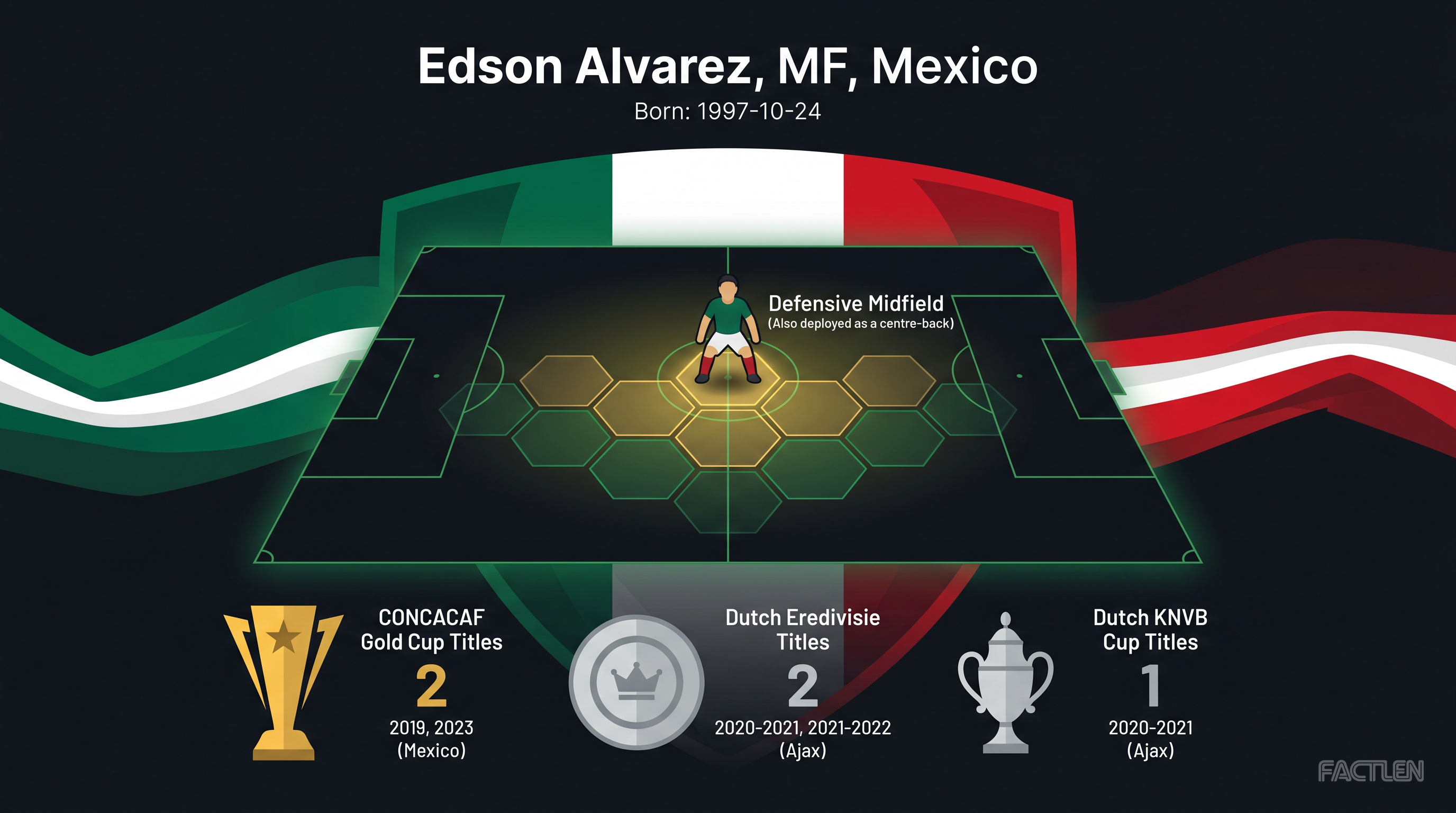Edson Alvarez — key stats