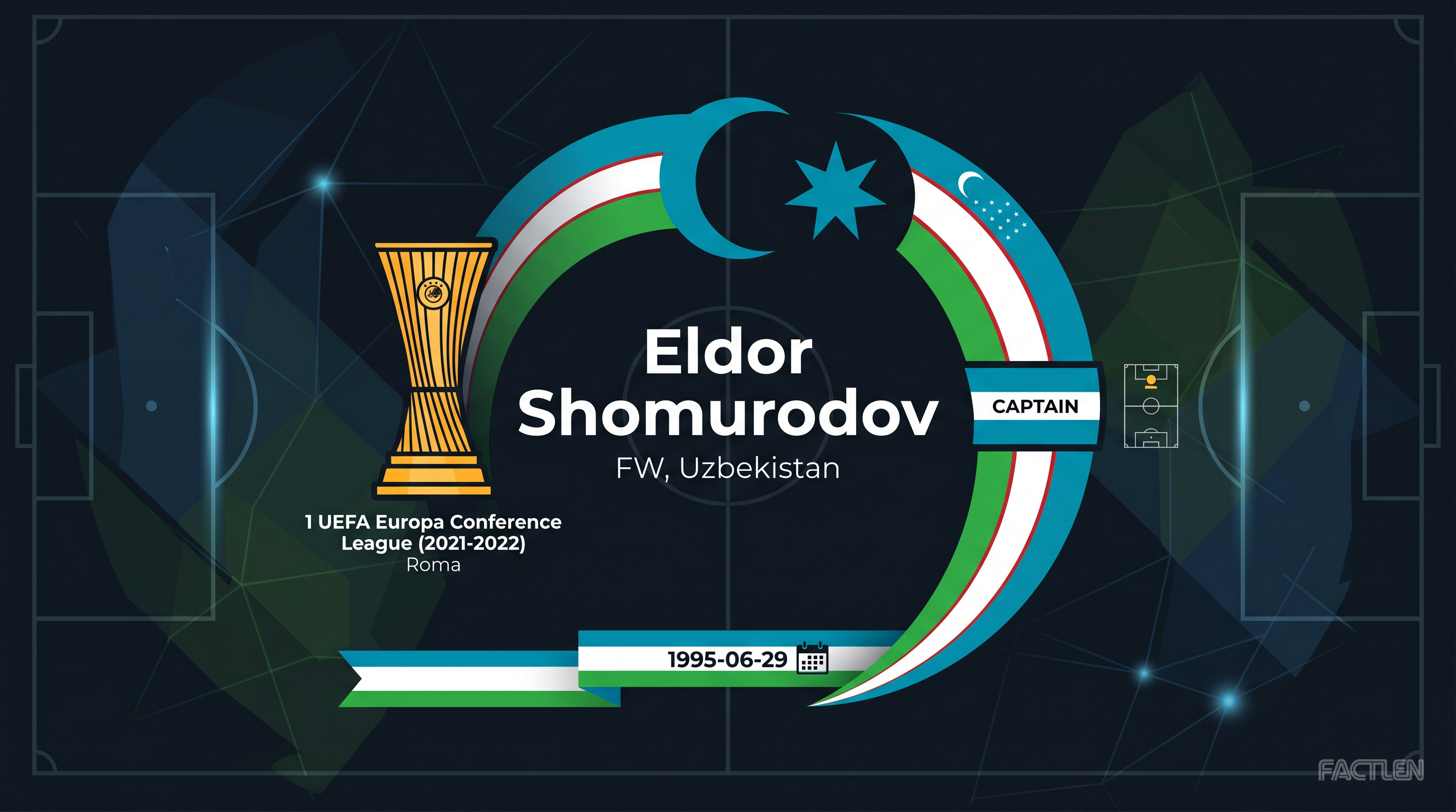 Eldor Shomurodov — key stats