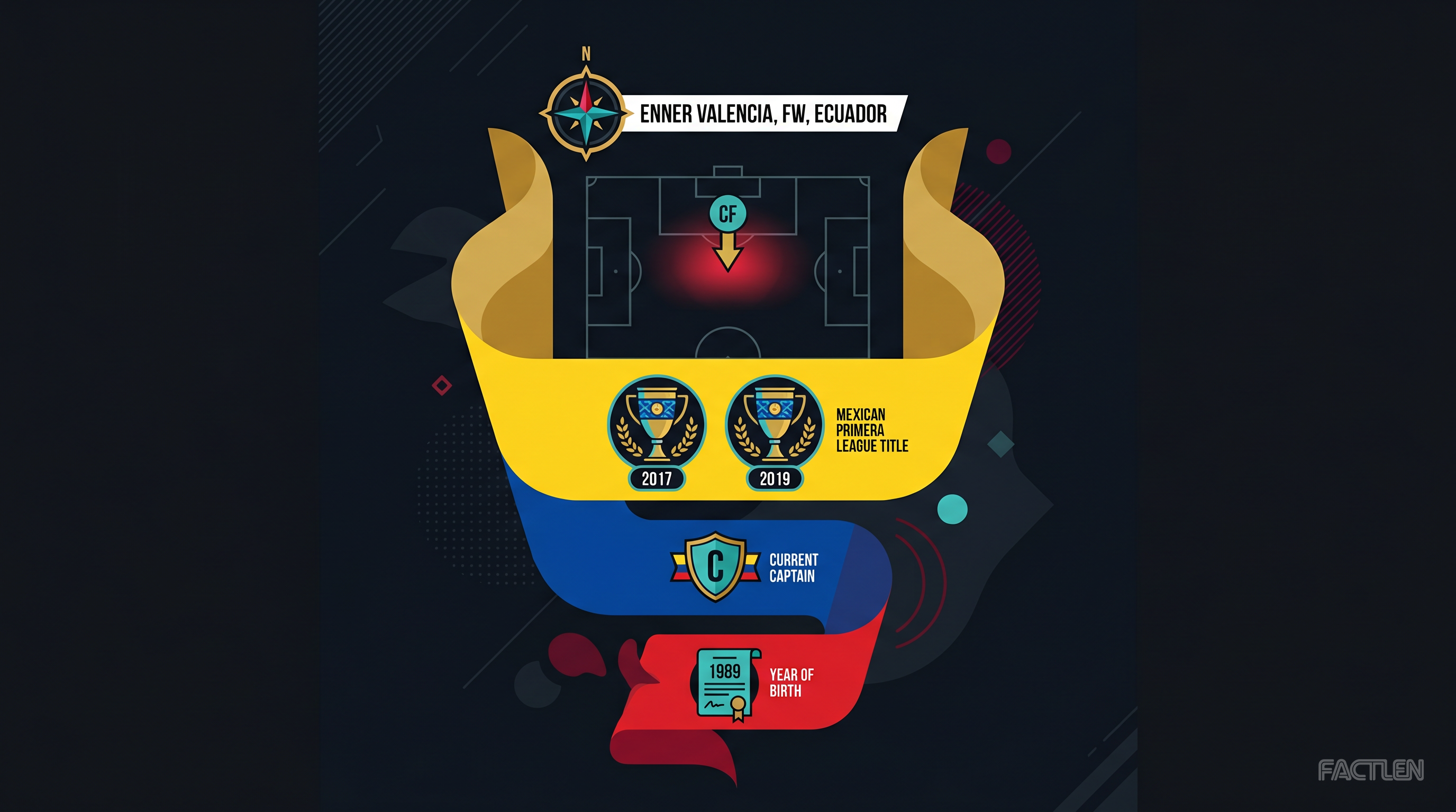 Enner Valencia — key stats