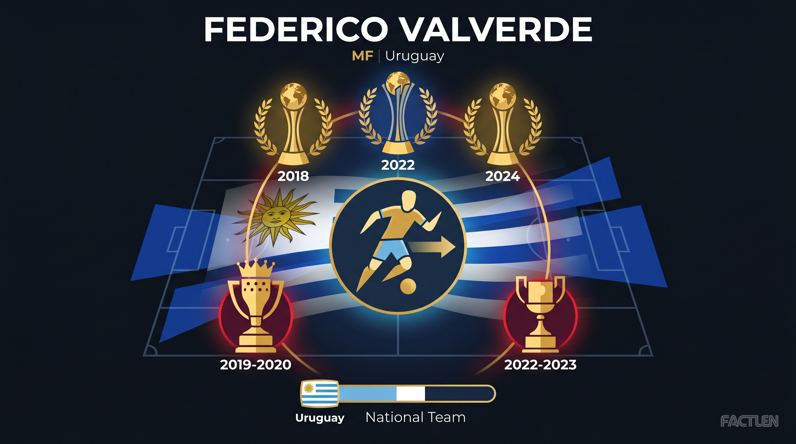Federico Valverde — key stats