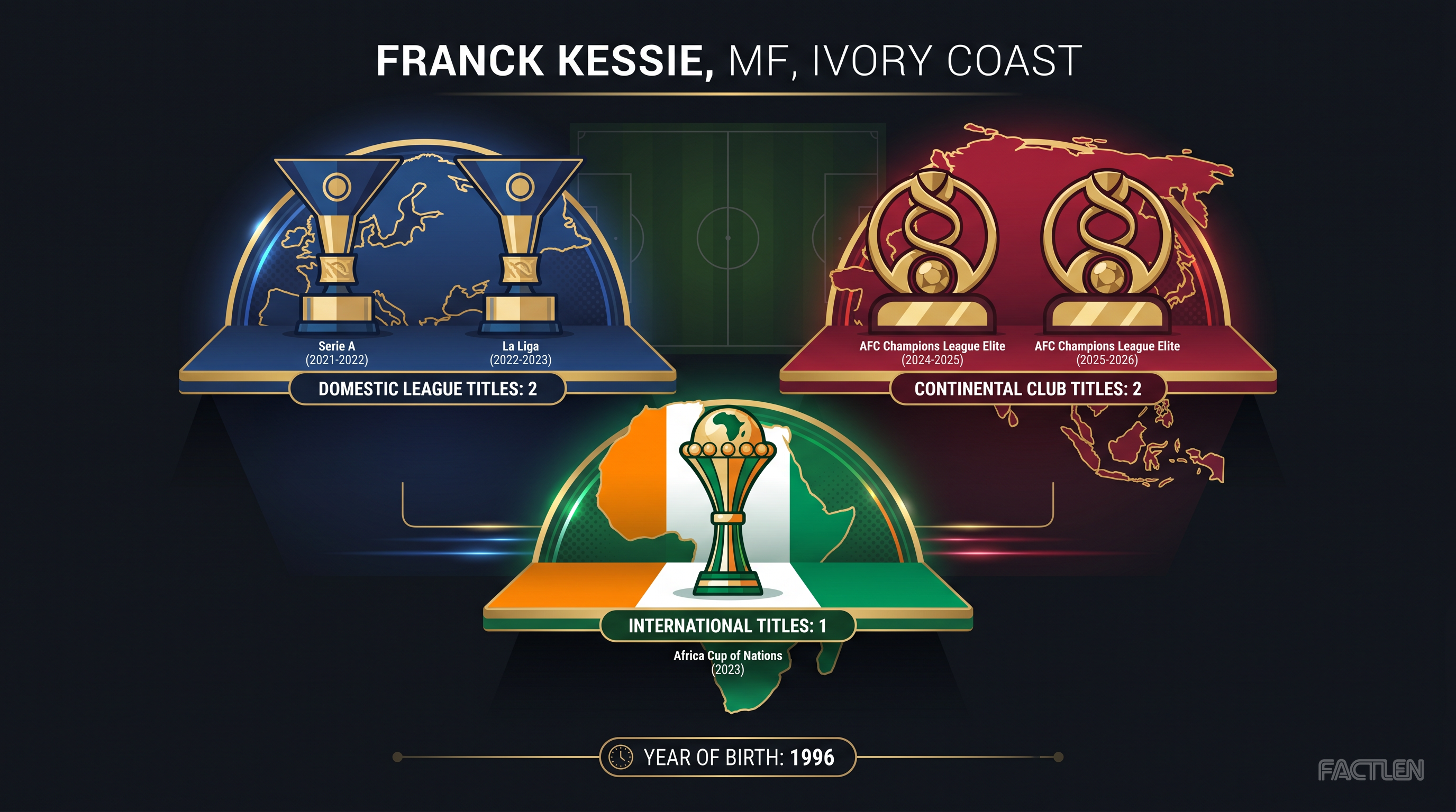 Franck Kessie — key stats