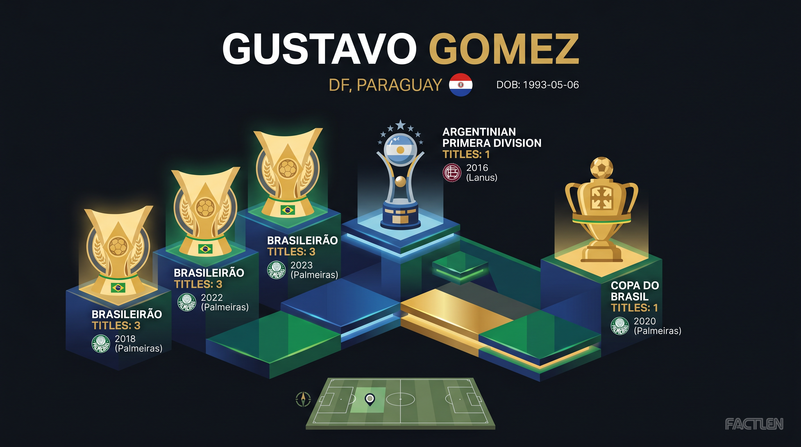 Gustavo Gomez — key stats