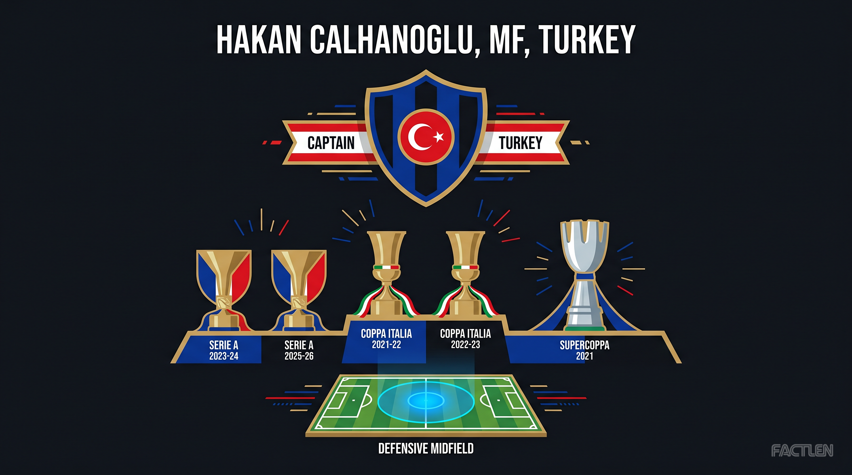 Hakan Calhanoglu — key stats