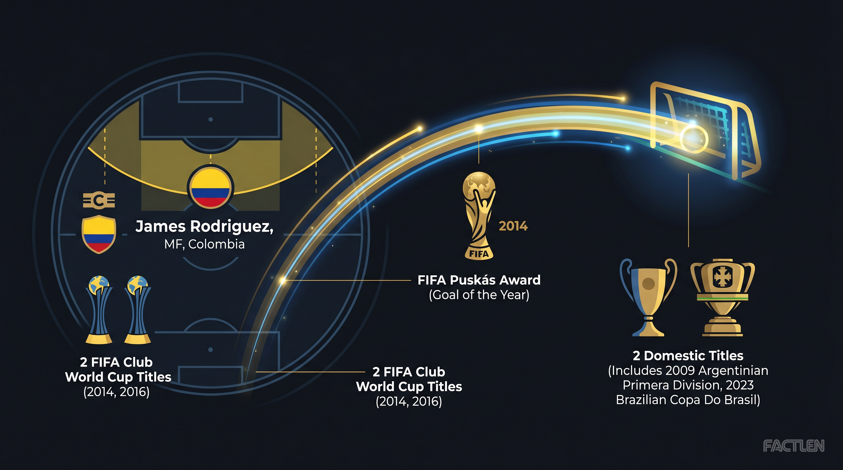James Rodriguez — key stats