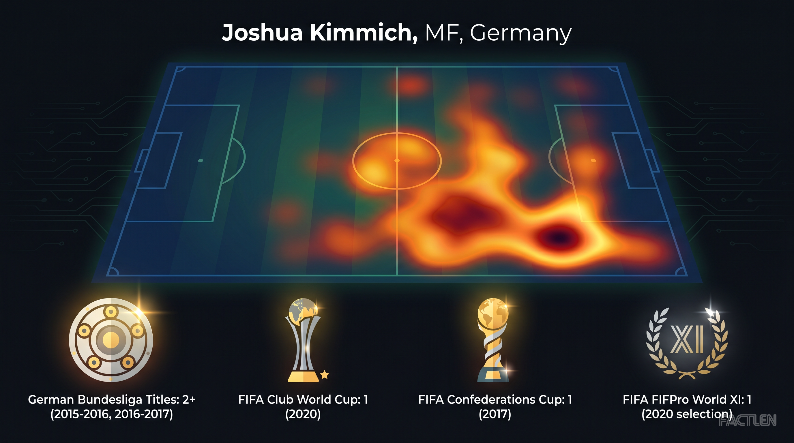 Joshua Kimmich — key stats