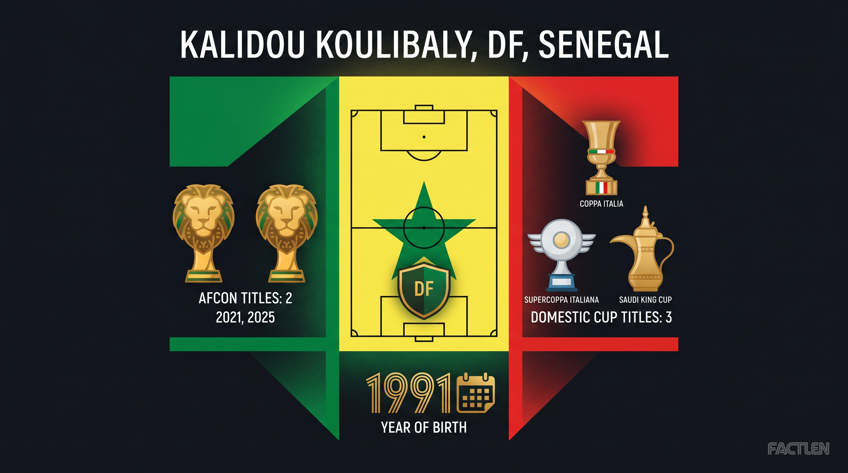 Kalidou Koulibaly — key stats