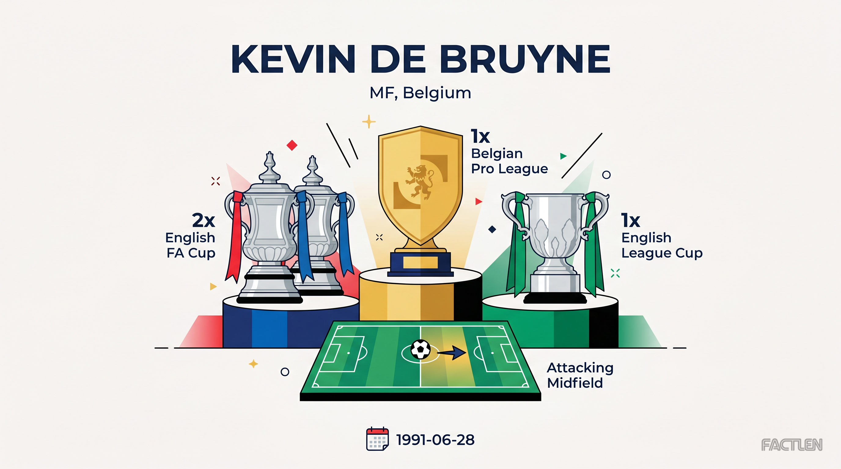 Kevin De Bruyne — key stats