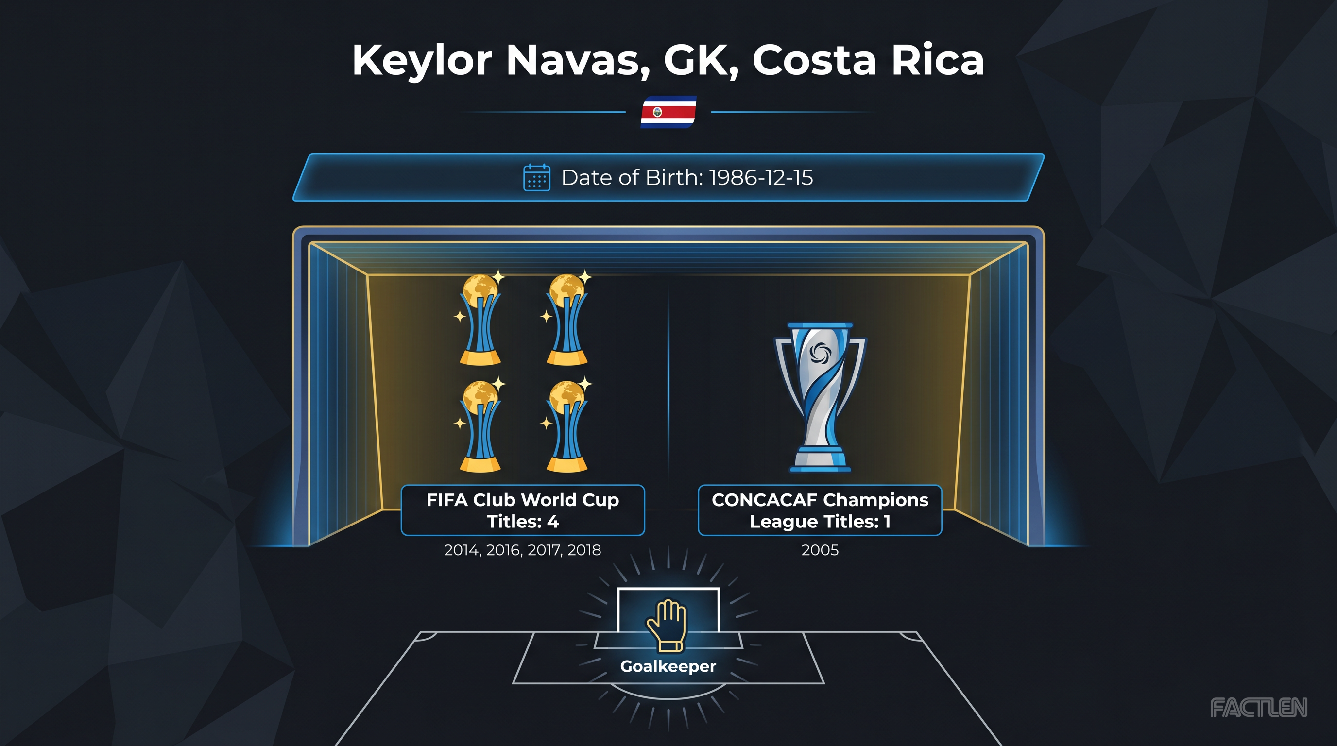 Keylor Navas — key stats