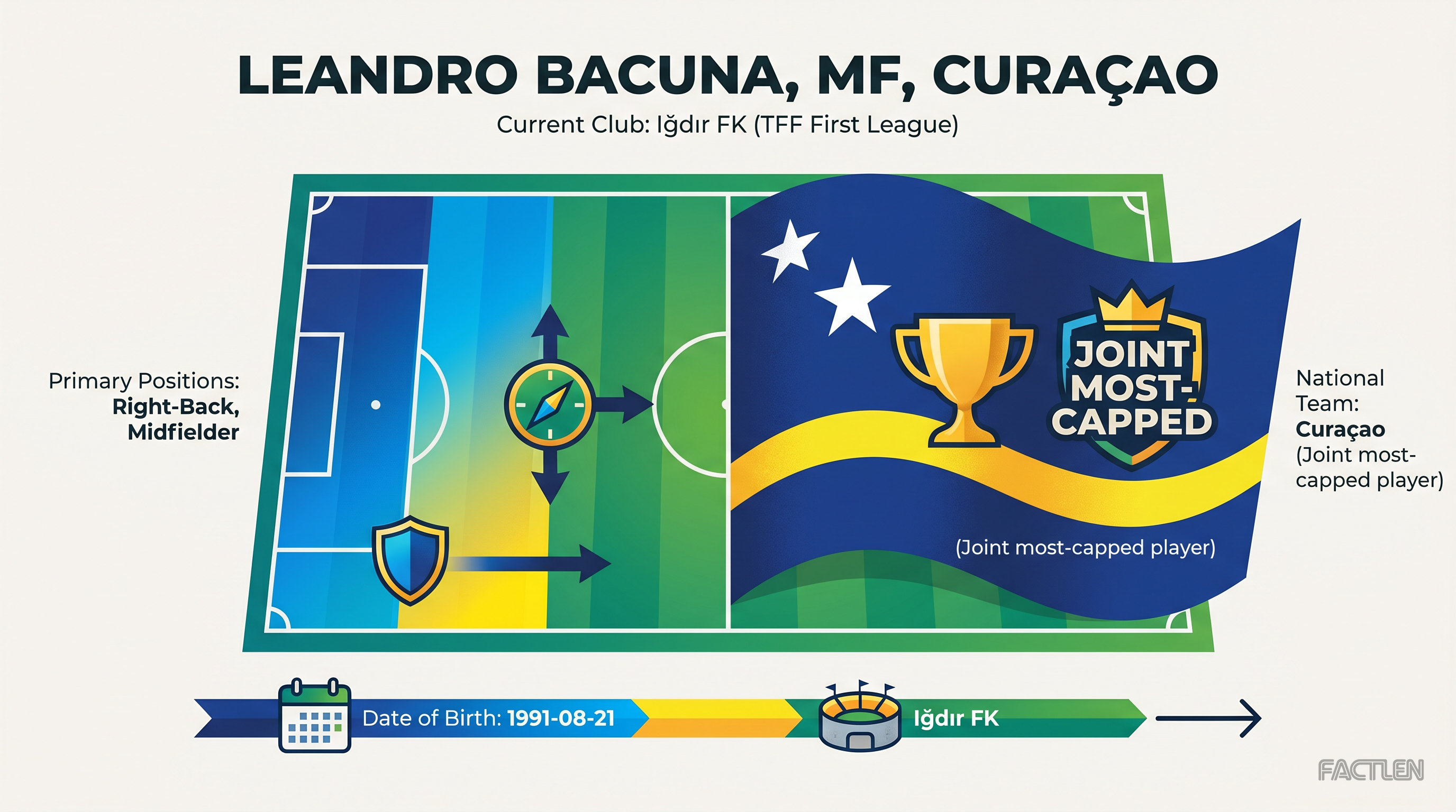 Leandro Bacuna — key stats