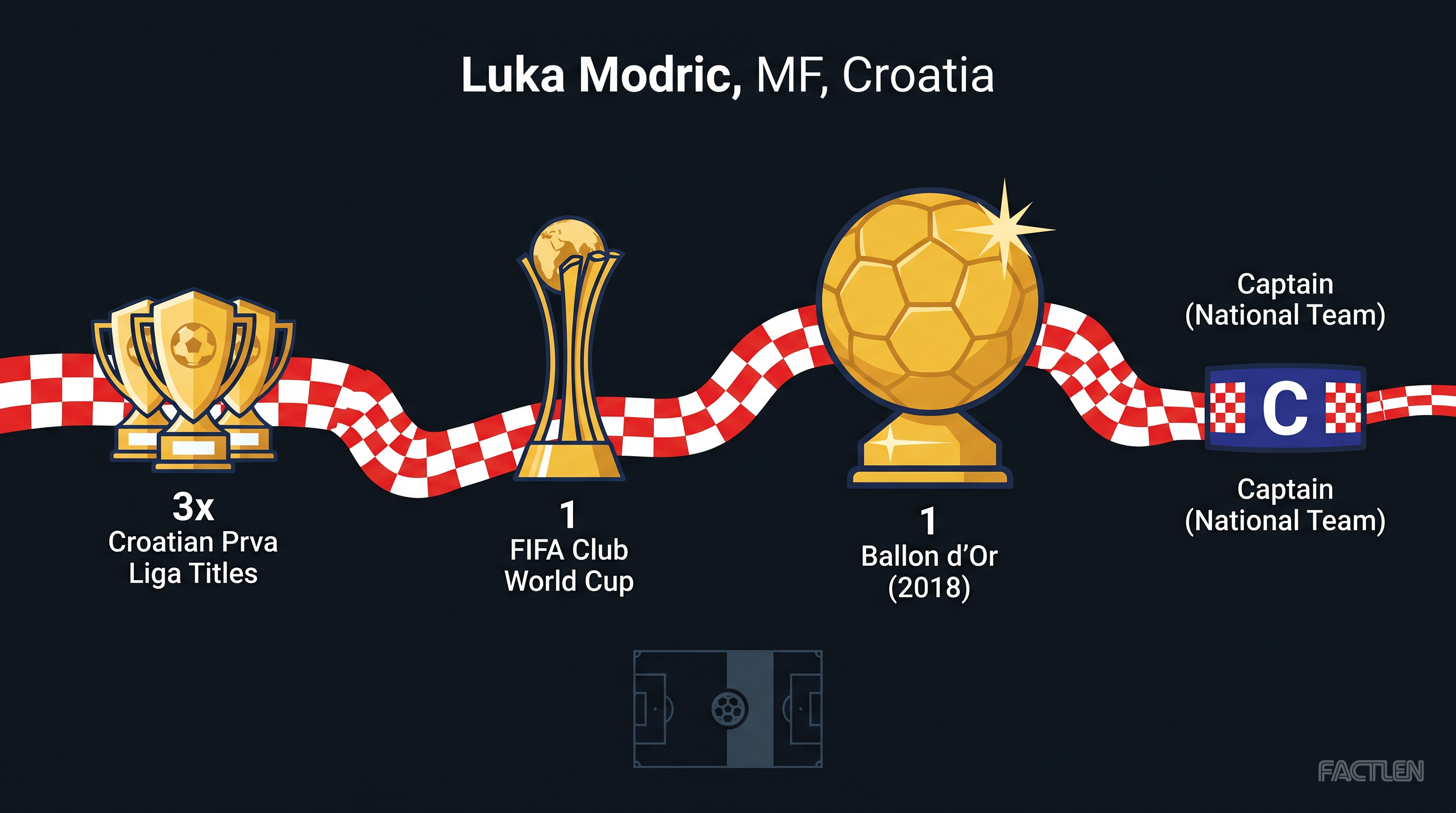 Luka Modric — key stats
