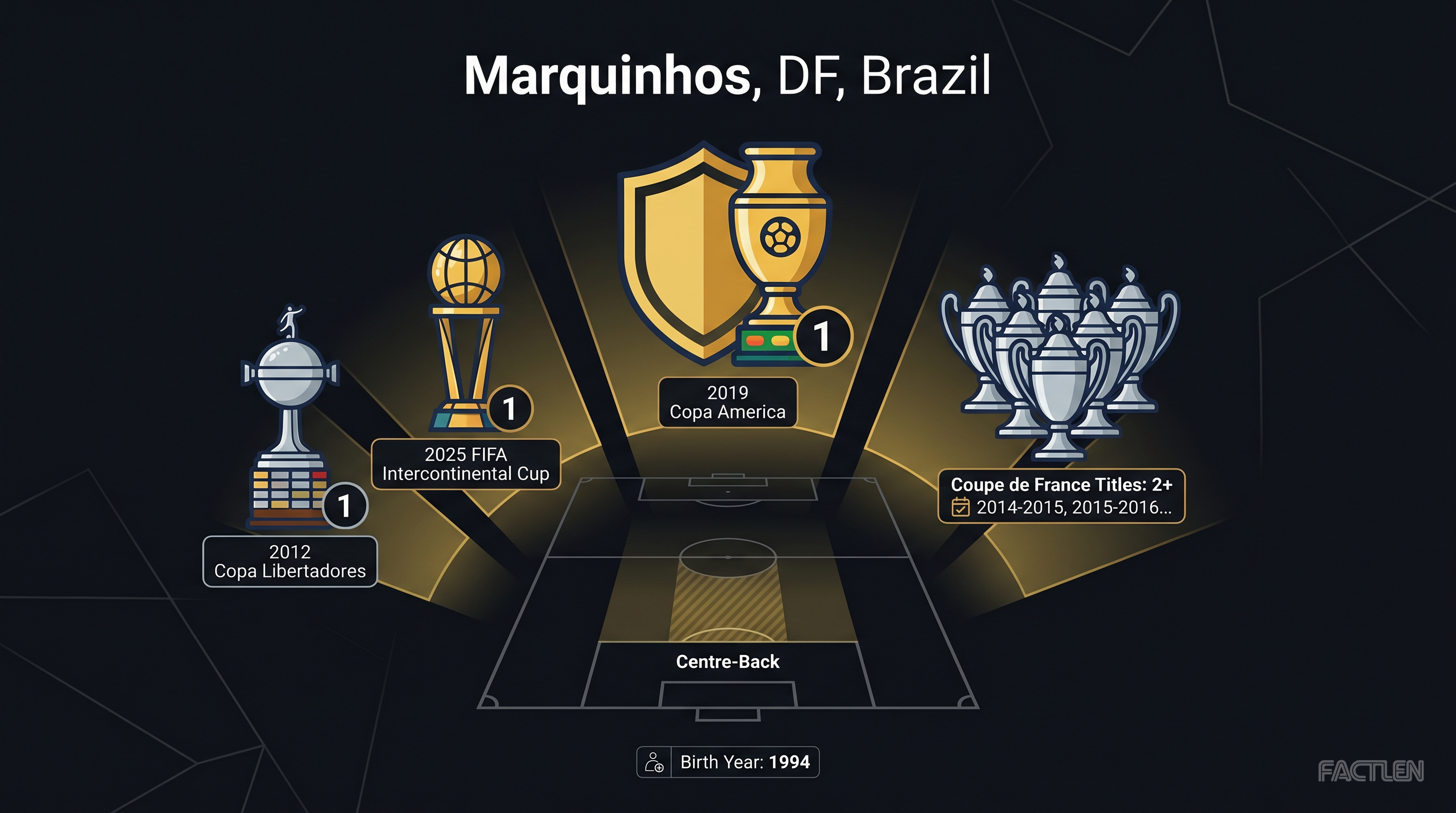 Marquinhos — key stats