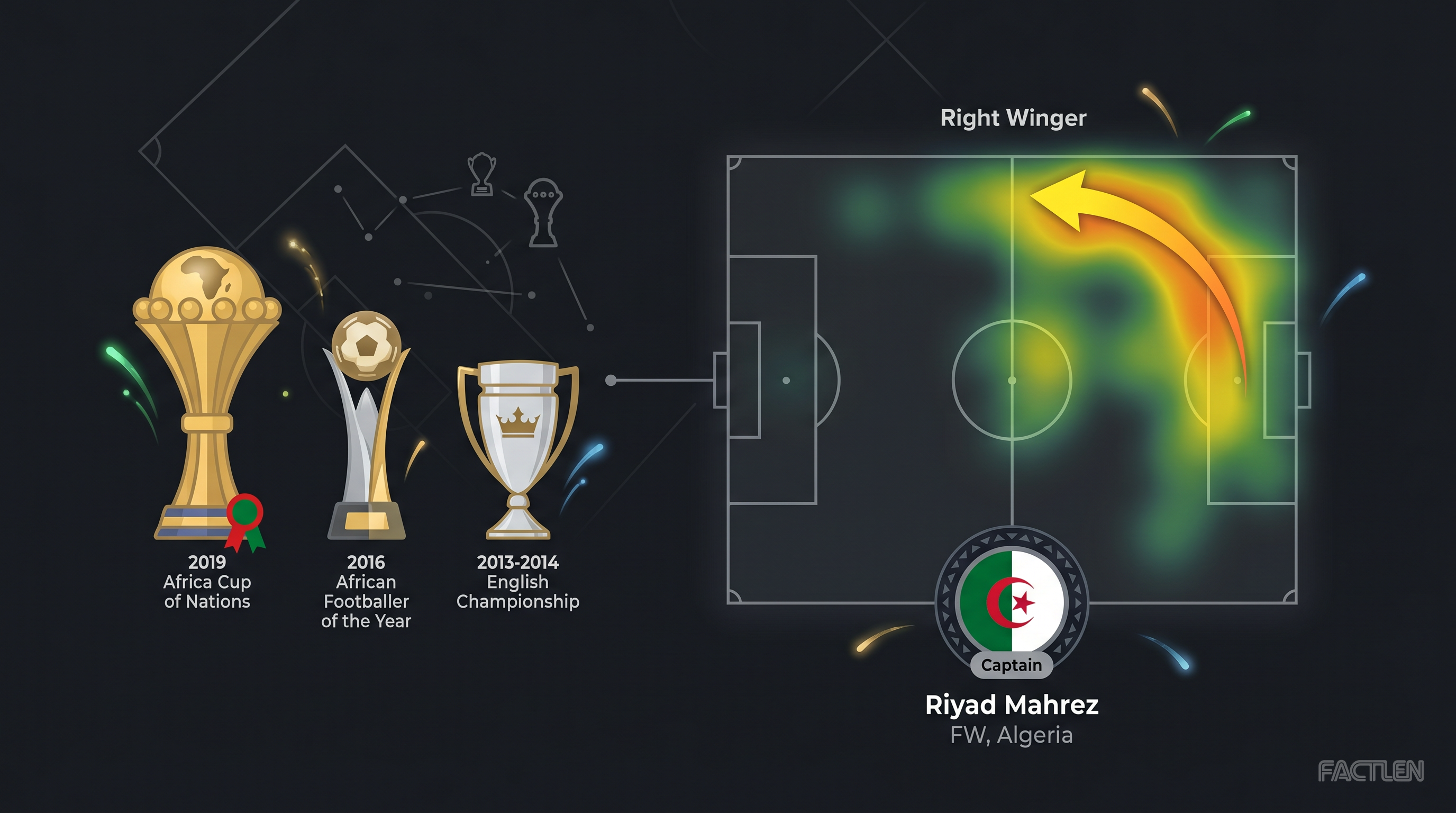 Riyad Mahrez — key stats