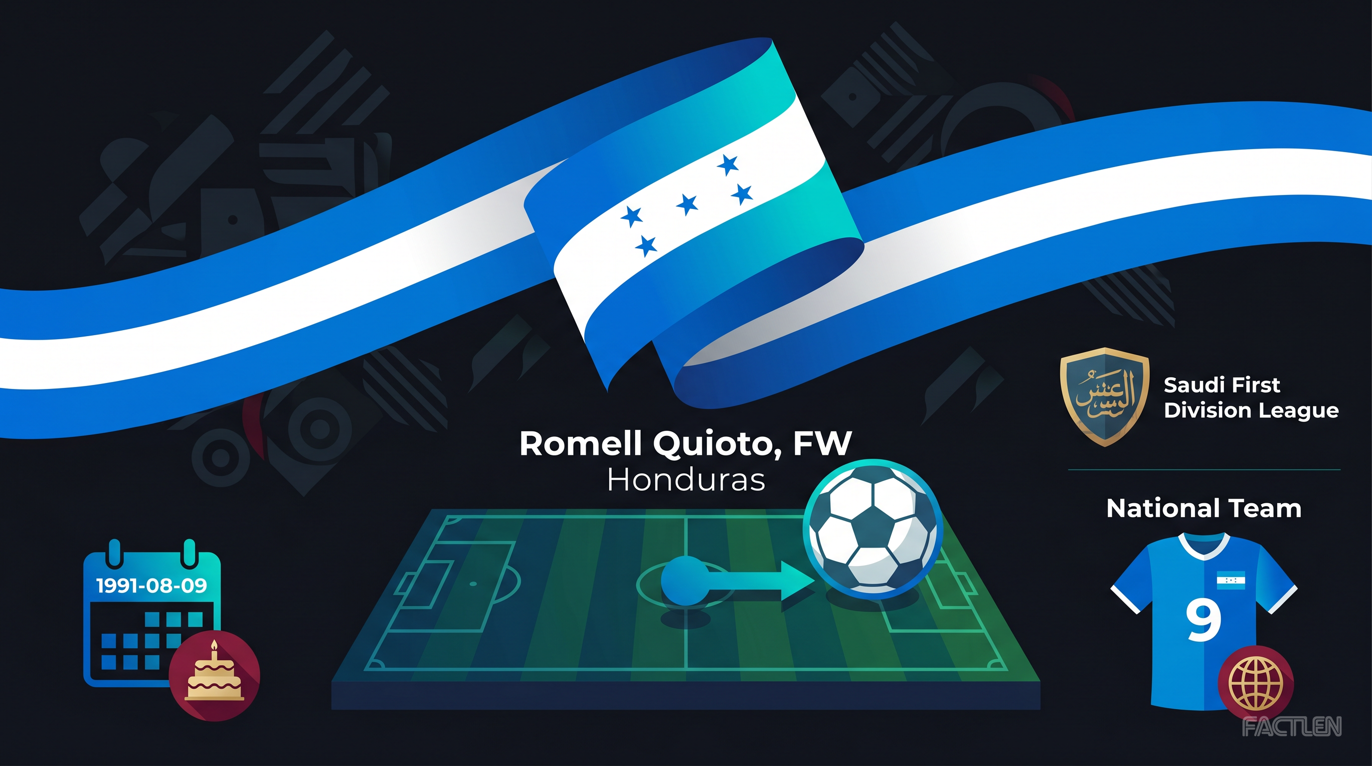 Romell Quioto — key stats