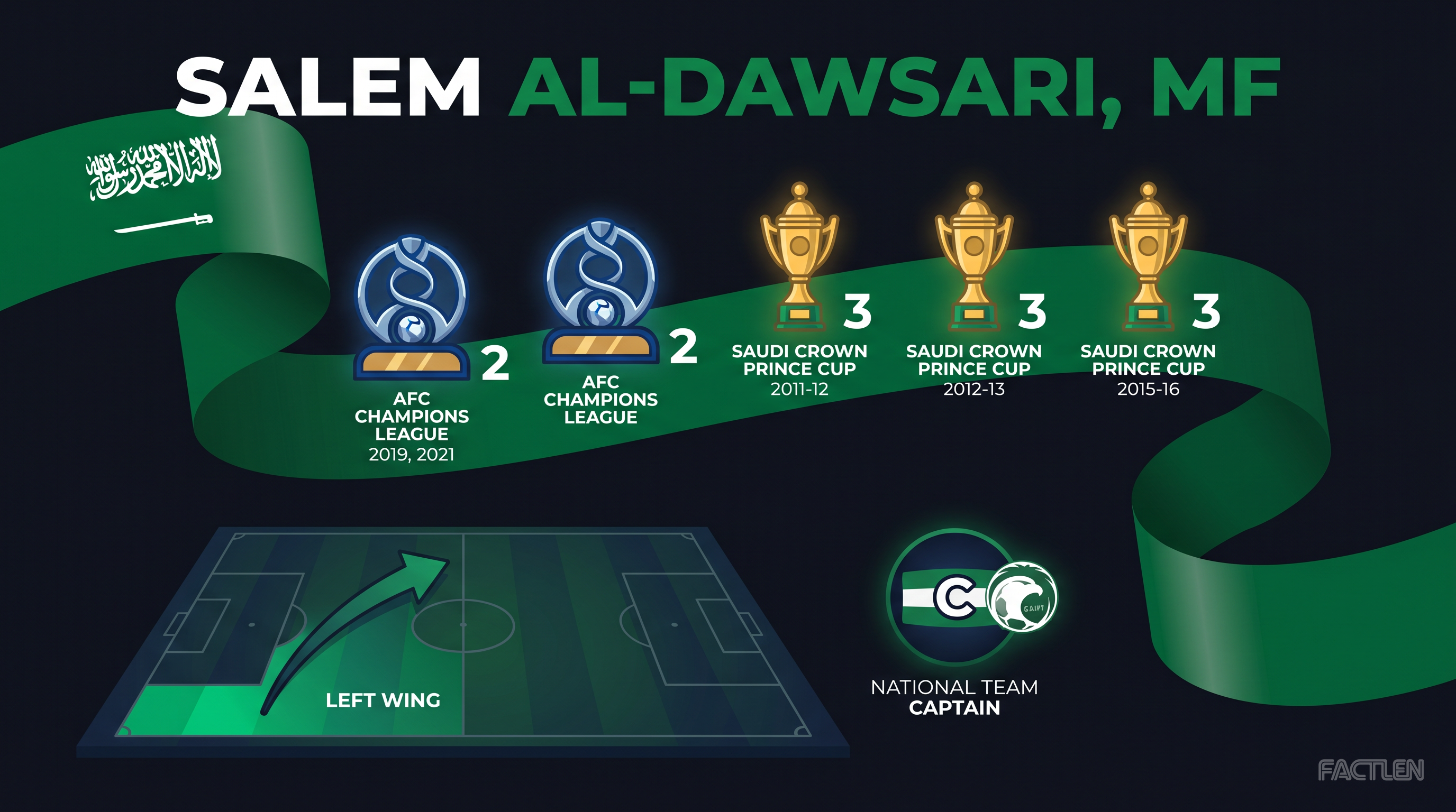 Salem Al-Dawsari — key stats
