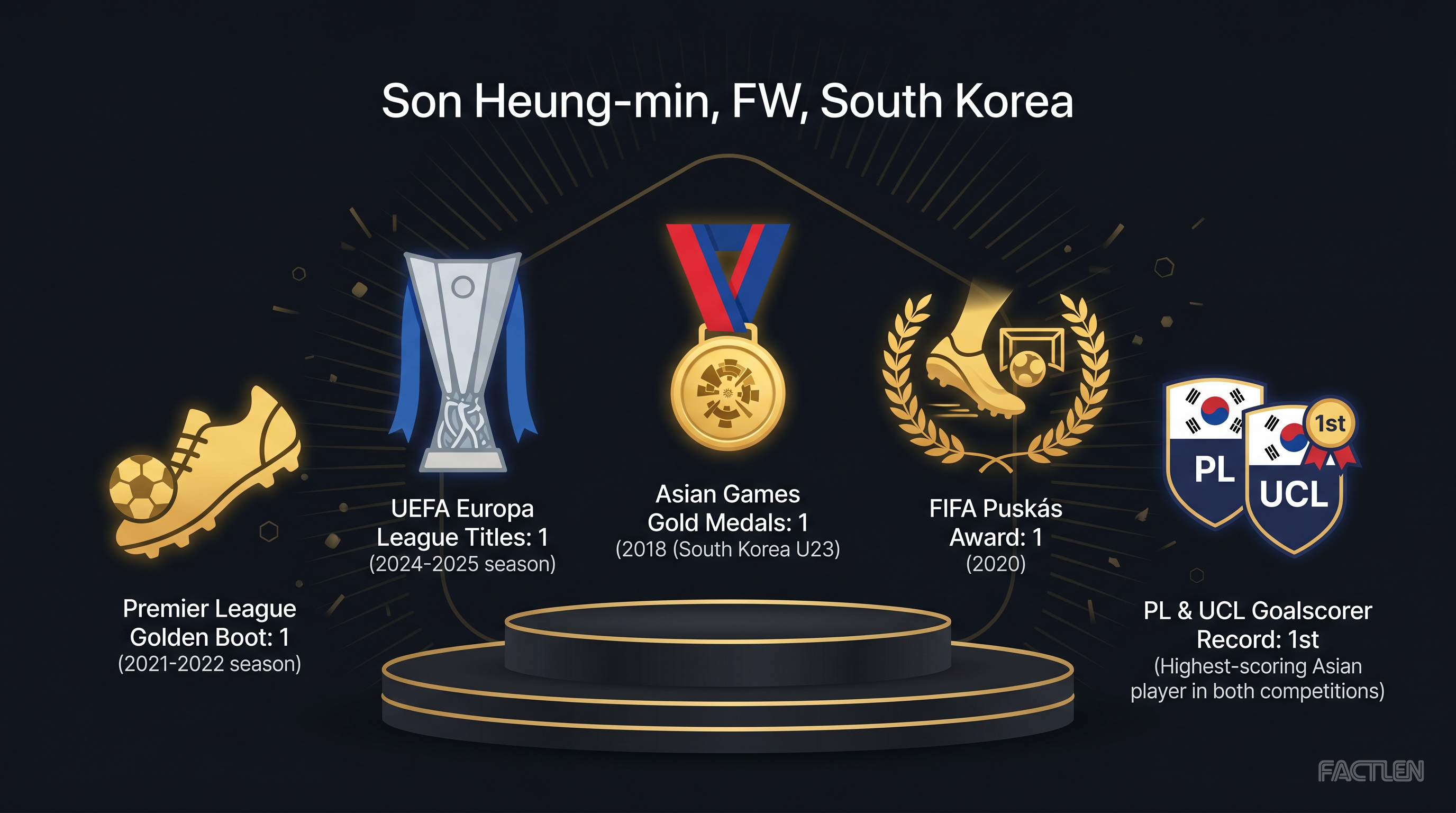Son Heung-min — key stats