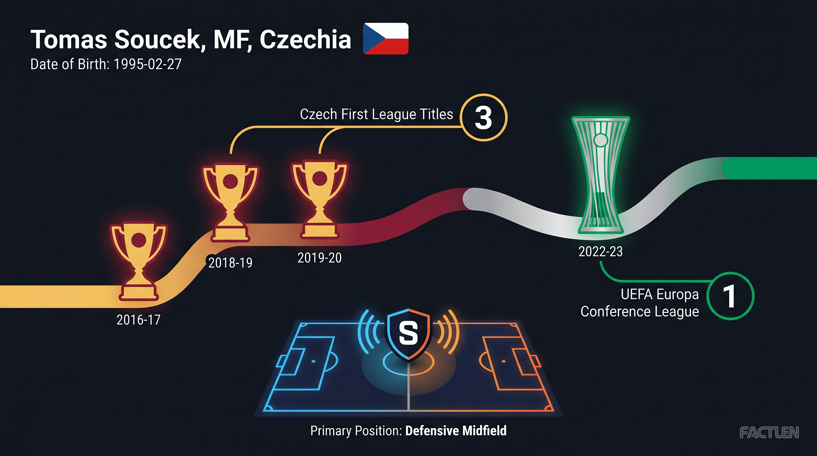 Tomas Soucek — key stats