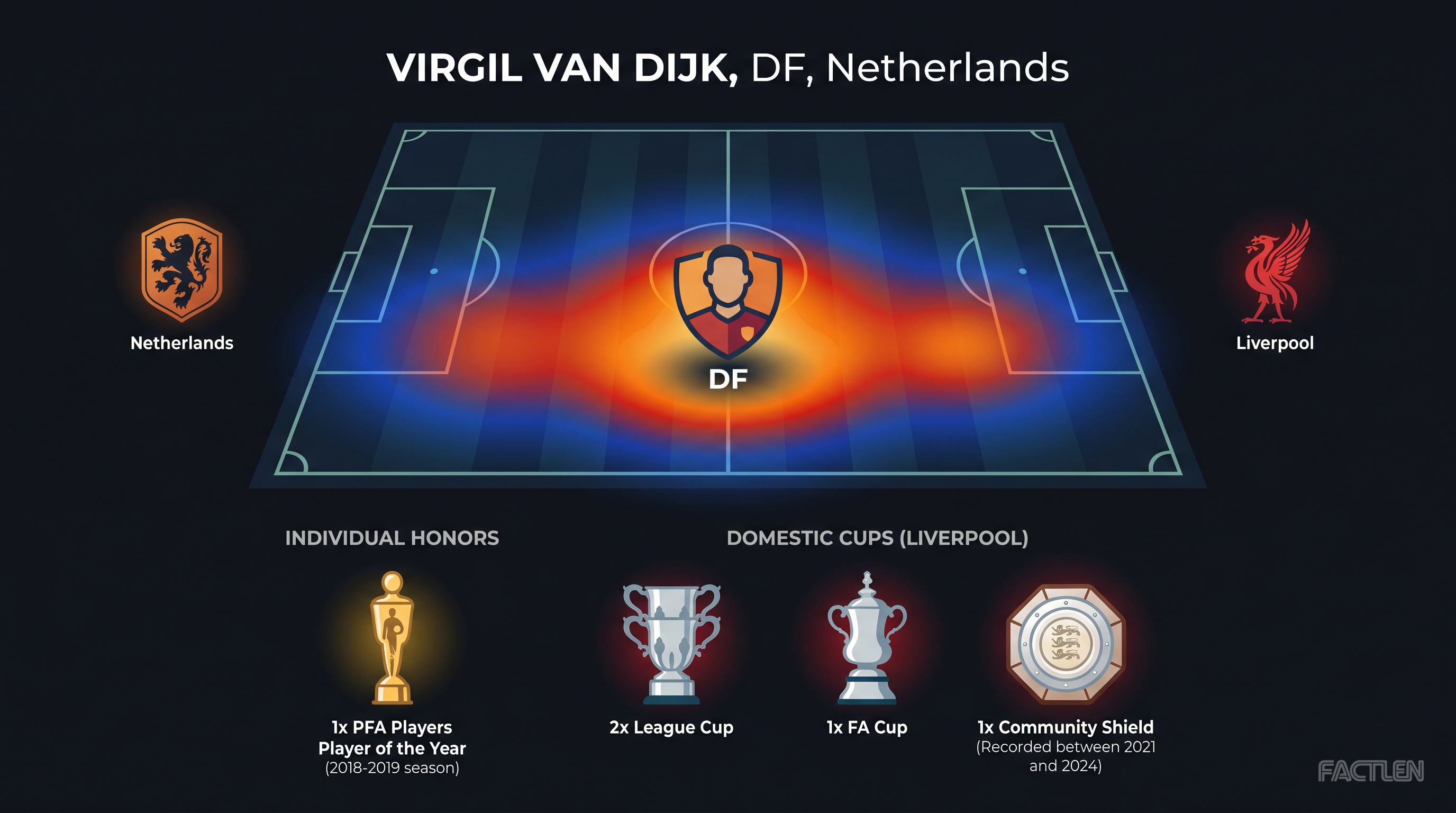 Virgil van Dijk — key stats