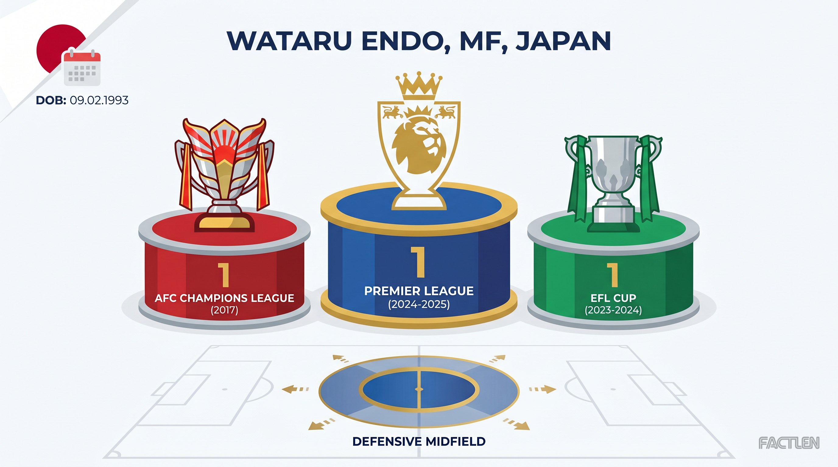 Wataru Endo — key stats