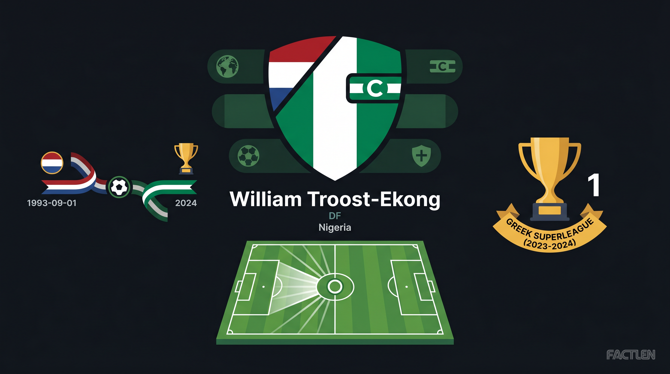 William Troost-Ekong — key stats