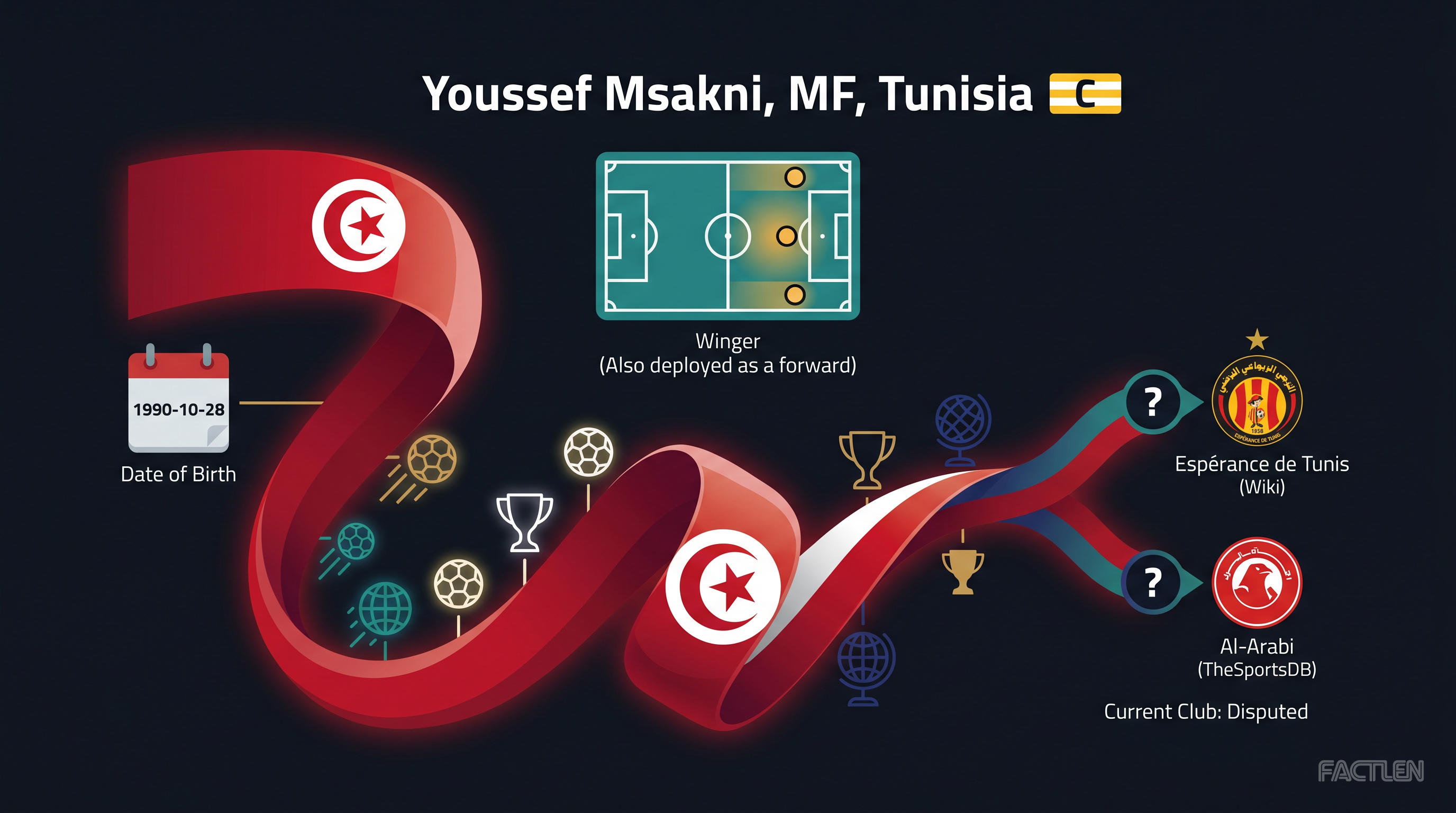 Youssef Msakni — key stats