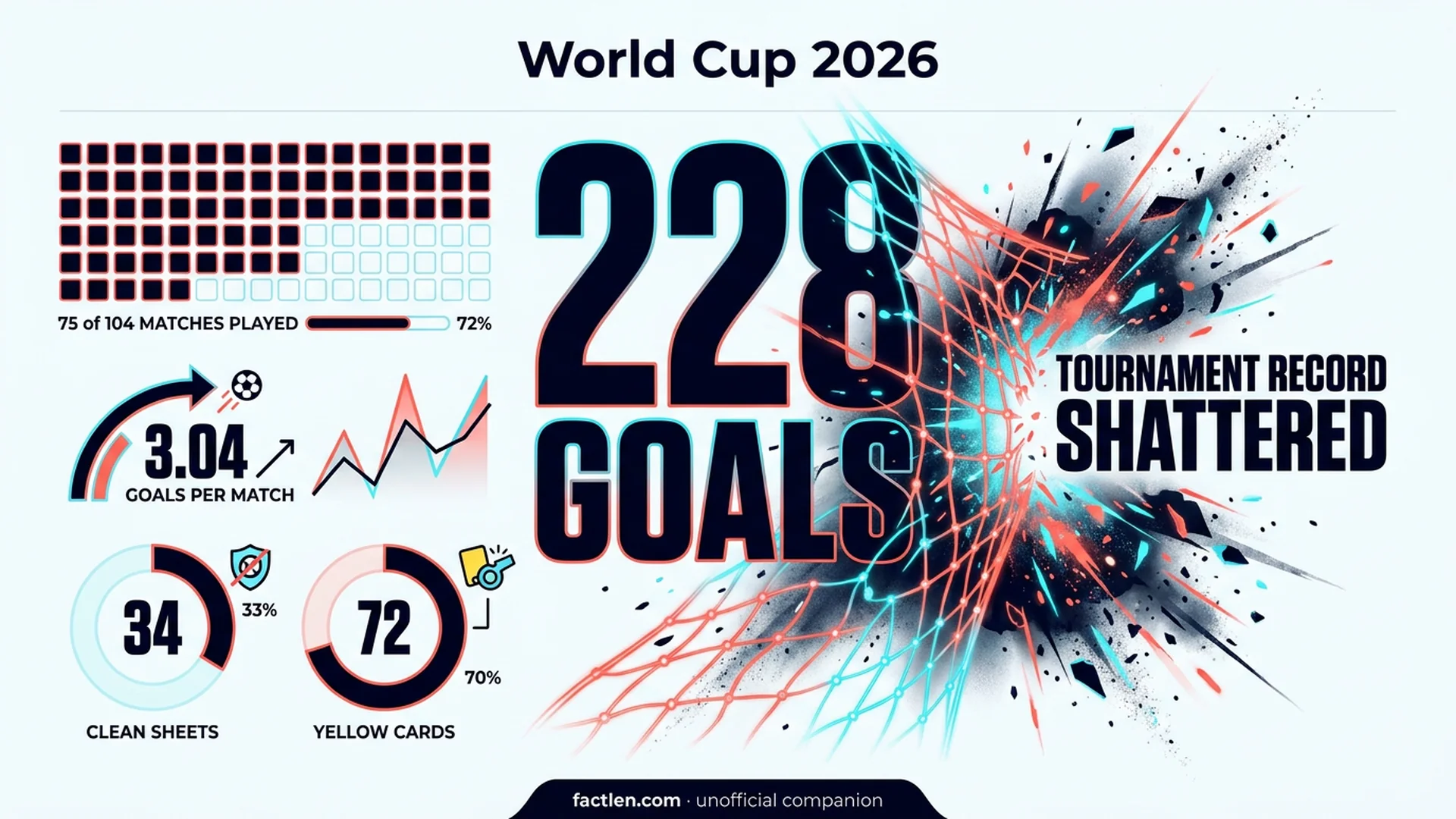 World Cup 2026 daily stats infographic