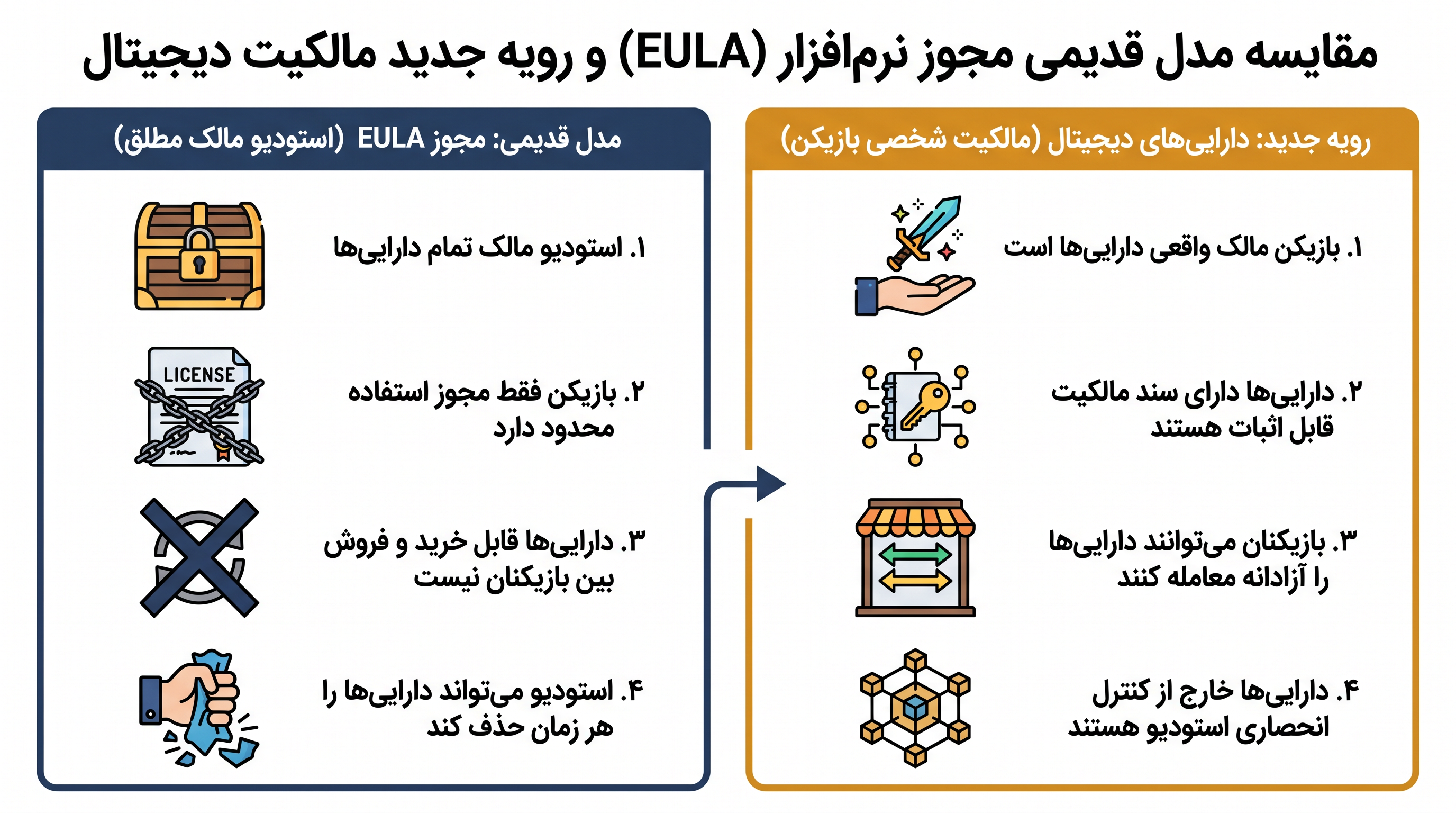 تحول چارچوب قانونی مالکیت داراییهای دیجیتال.