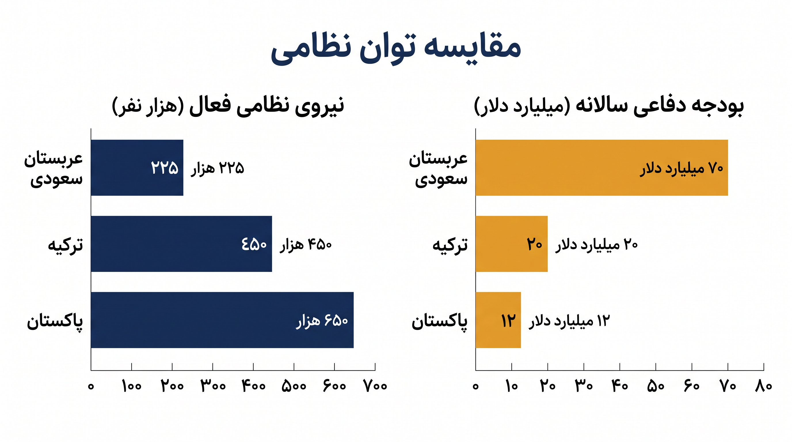 هدف این پیمان تجمیع سرمایه مالی عربستان سعودی، فناوری دفاعی ترکیه و نیروی نظامی انبوه پاکستان است.