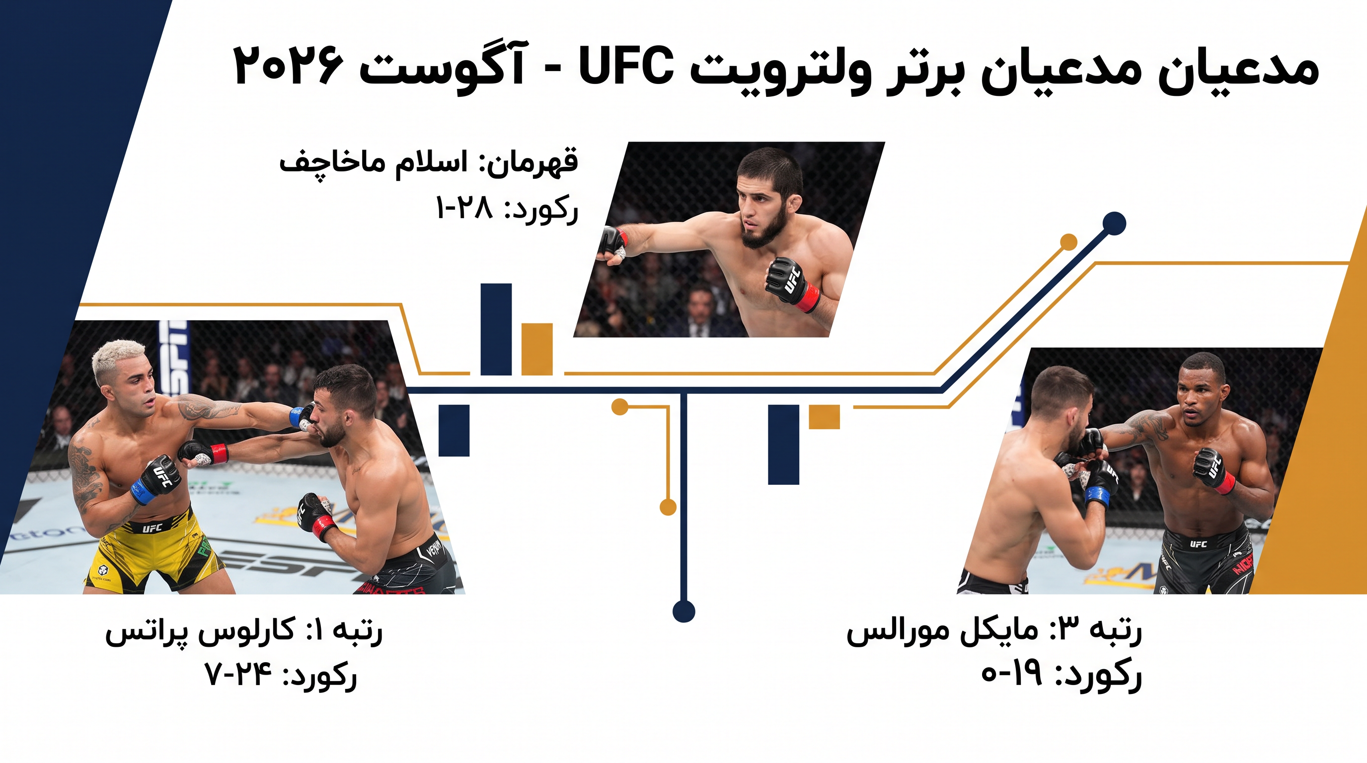 صدر دسته‌بندی ۱۷۰ پوندی تحت مدل الگوریتمی جدید.