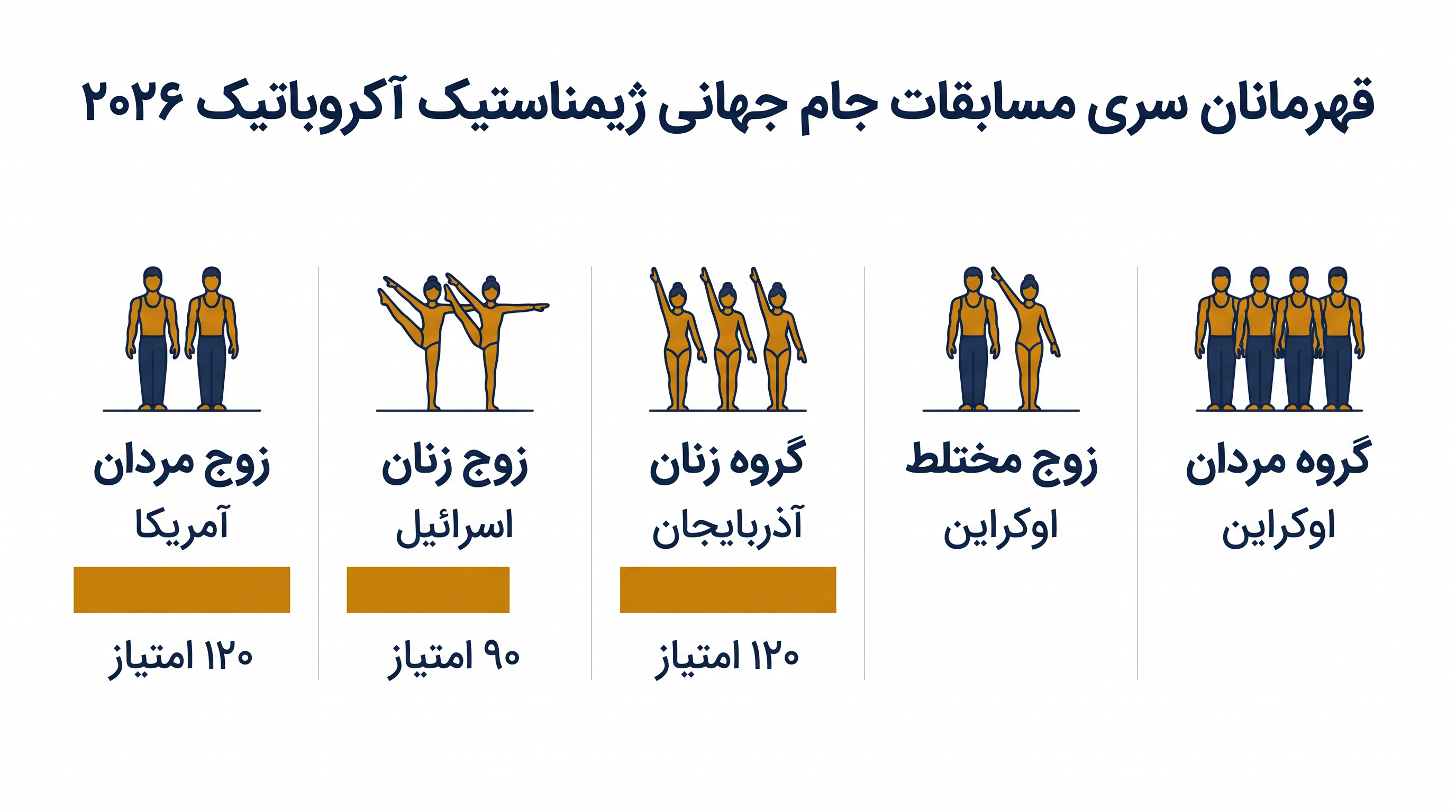 رده‌بندی نهایی سری مسابقات جام جهانی ژیمناستیک آکروباتیک FIG در سال ۲۰۲۶.