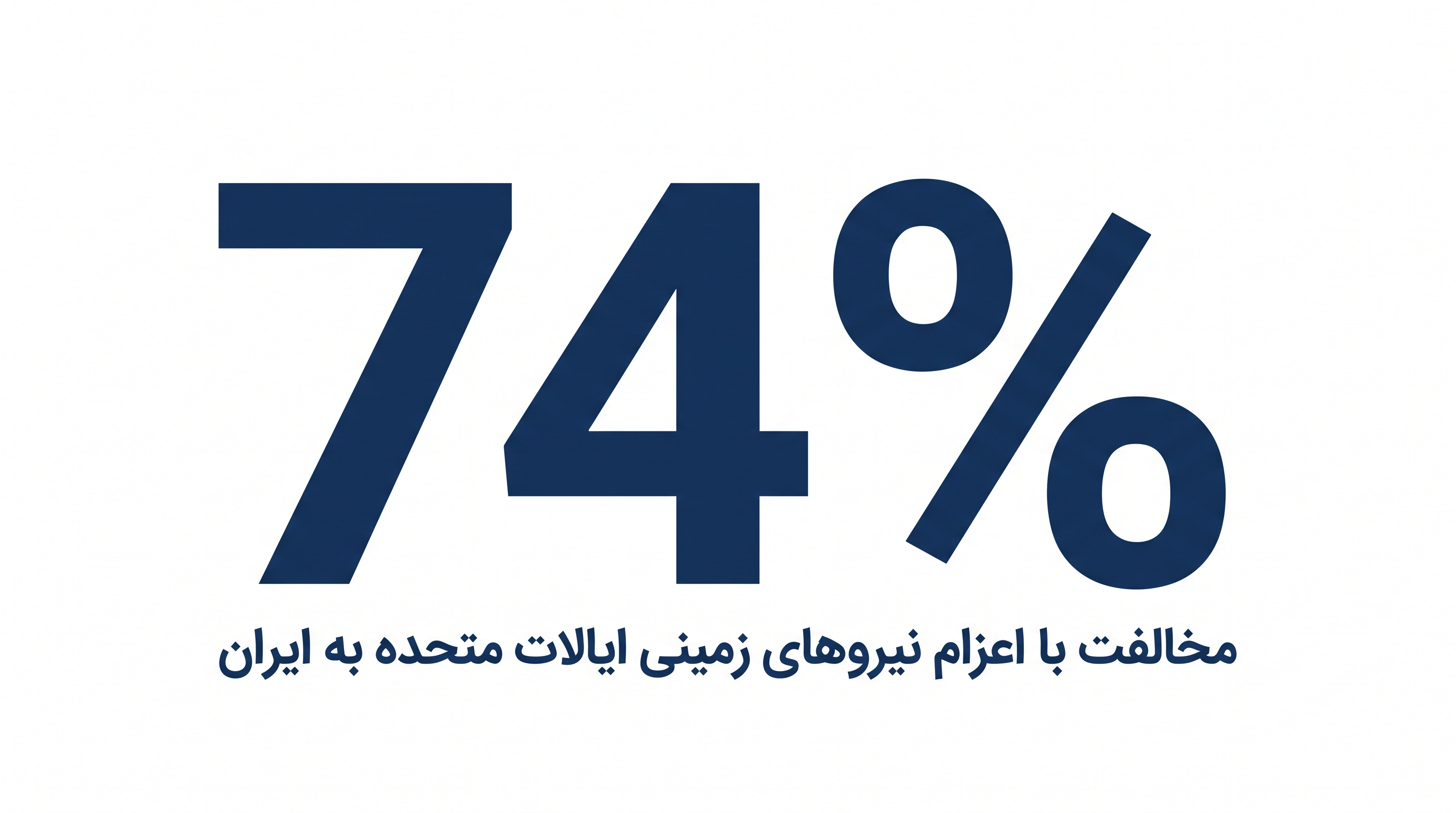 مخالفت با اعزام نیروهای زمینی ایالات متحده به خاک ایران در تمام گروههای جمعیتی سیاسی به شدت بالا باقی مانده است.