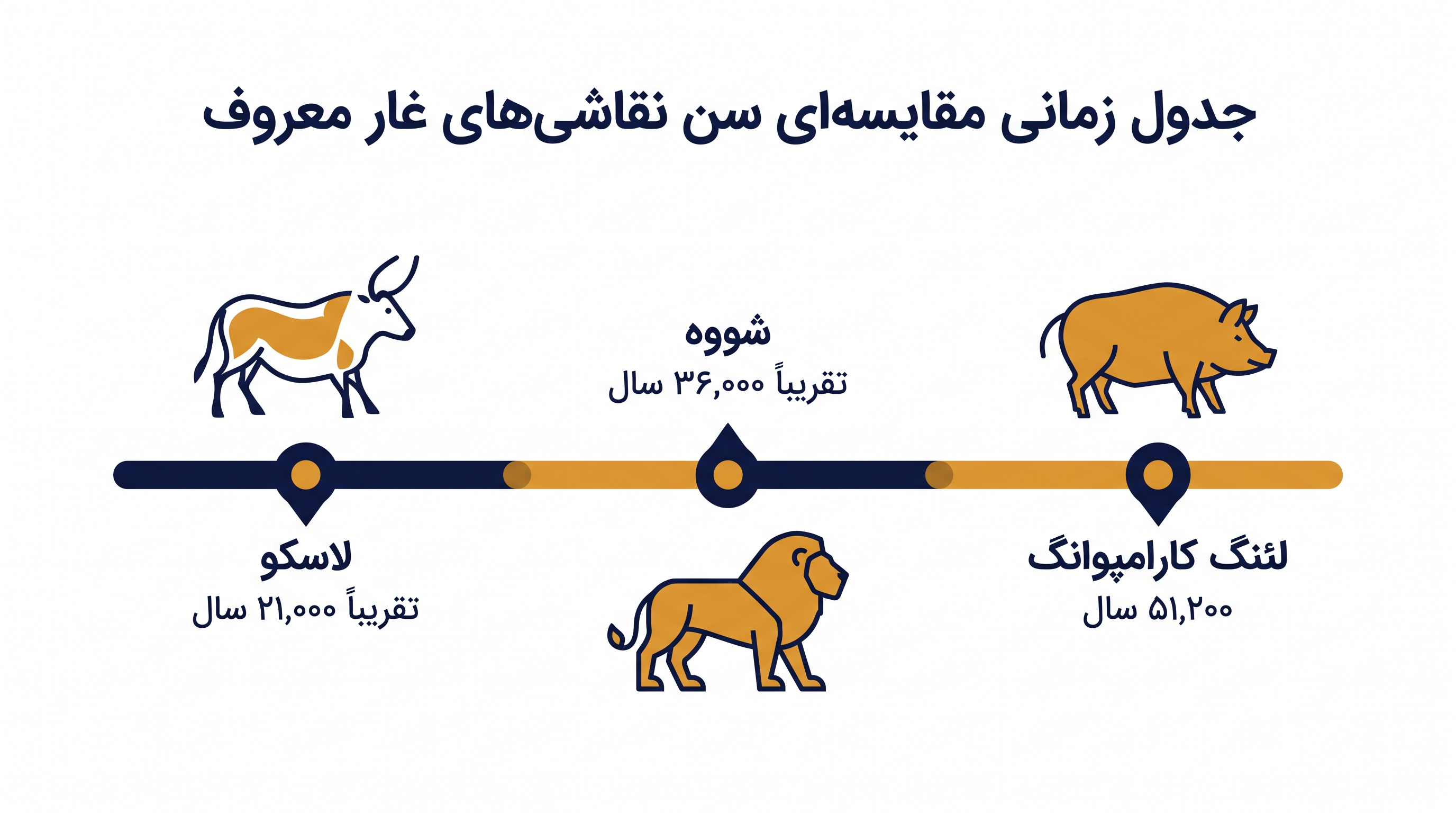 کشف سولاوسی، جدول زمانی قصهگویی بصری پیچیده را دهها هزار سال زودتر از سایتهای معروف اروپایی قرار میدهد.