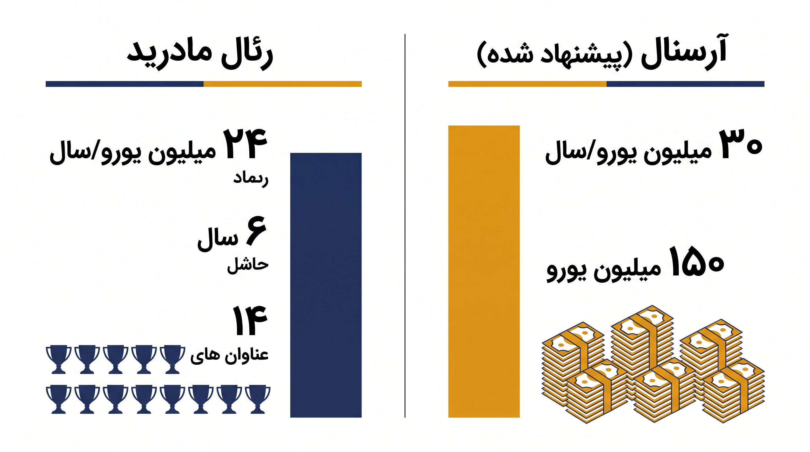 تجزیه و تحلیل سهام مالی و بده بستان‌ها در تصمیم قرارداد وینیسیوس جونیور.