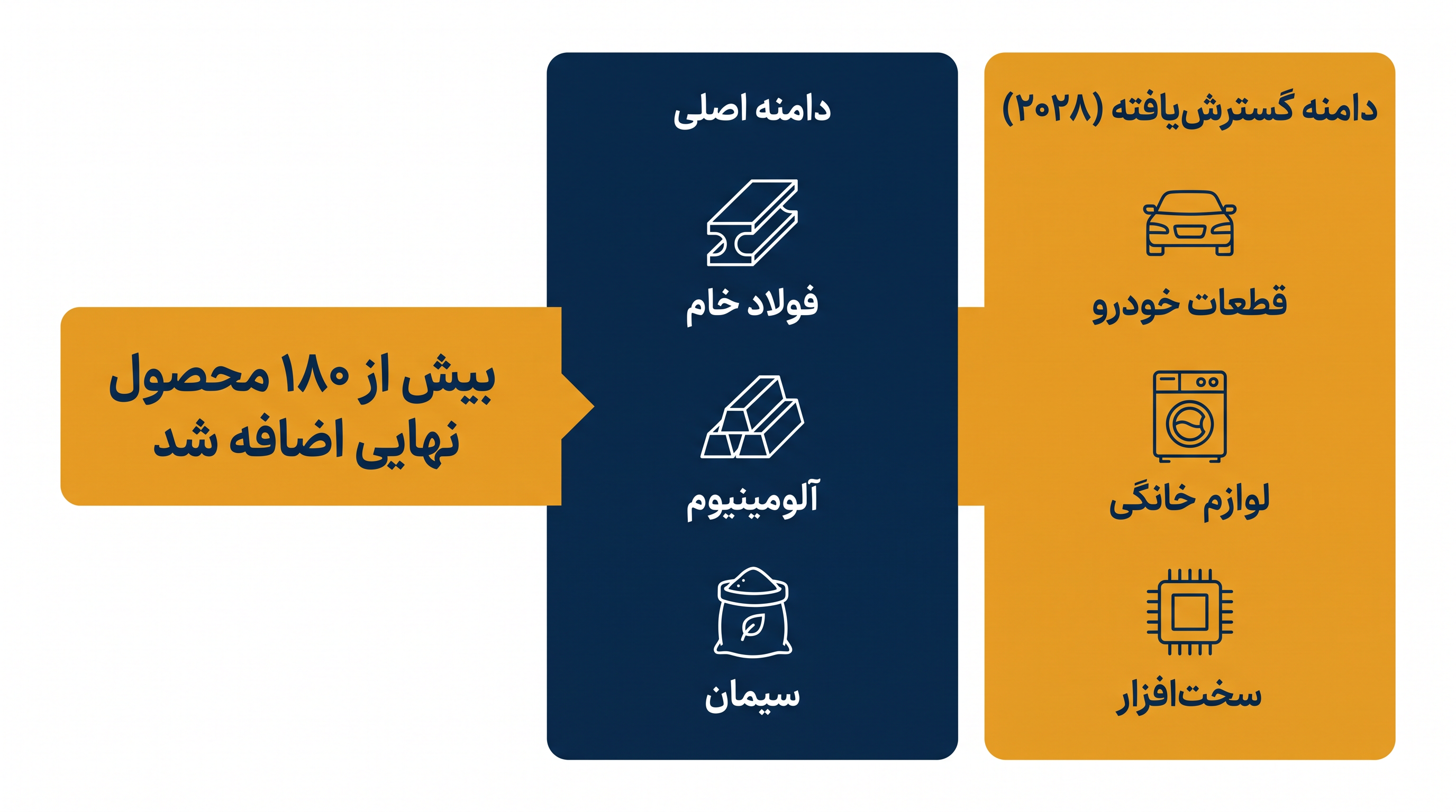 رأی کمیته ENVI، تعرفه کربن را از مواد اولیه به لایه بعدی زنجیره تأمین تولید گسترش میدهد.