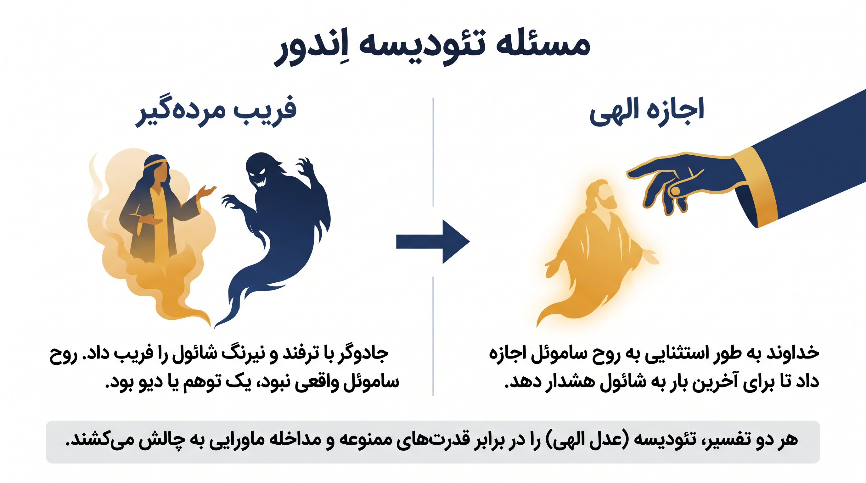 آگوستین قبل از حل تنش، دو تفسیر رقیب از رویداد کتاب مقدس را به جماعت خود ارائه داد.