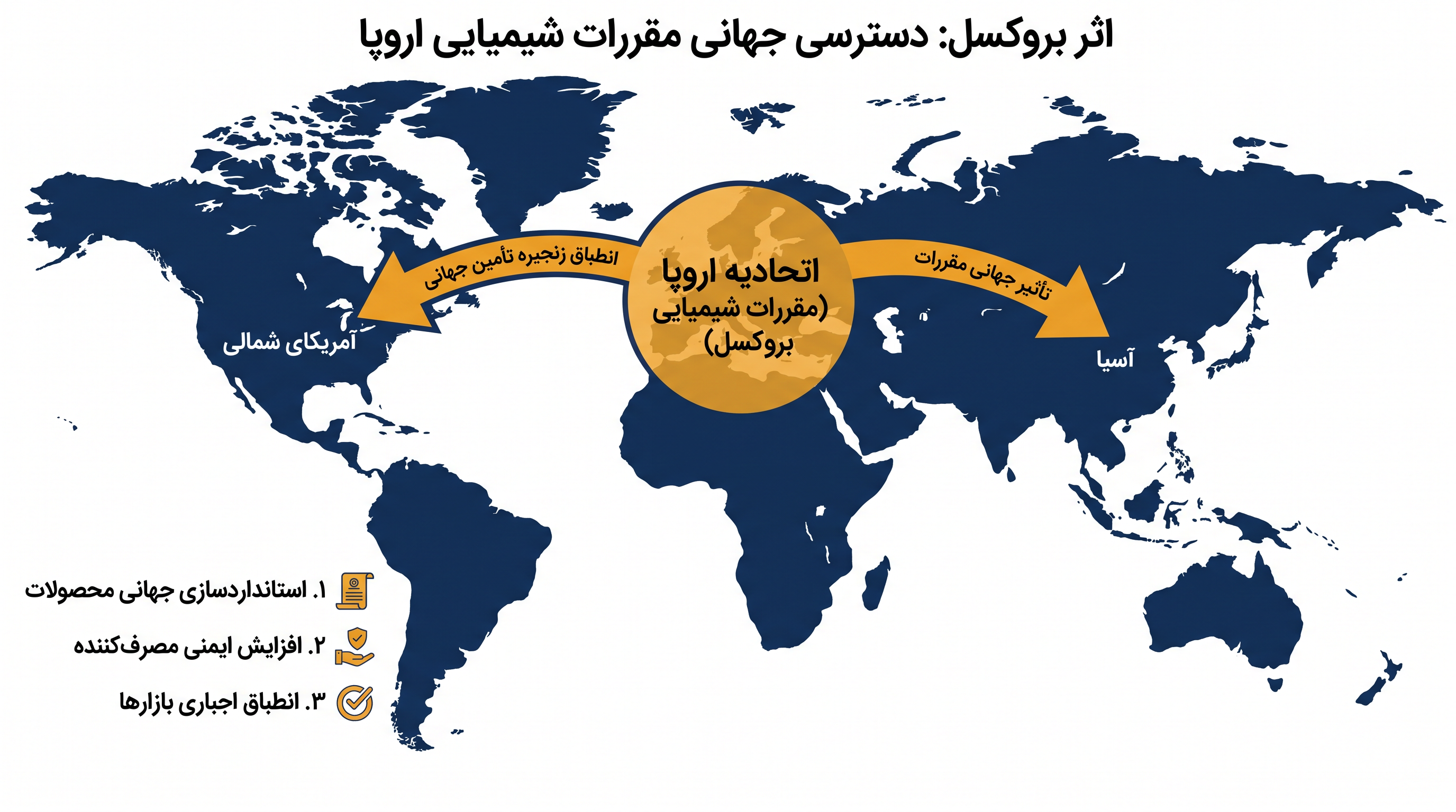 چگونه «اثر بروکسل» استانداردهای نظارتی اروپا را به بقیه جهان صادر می‌کند.