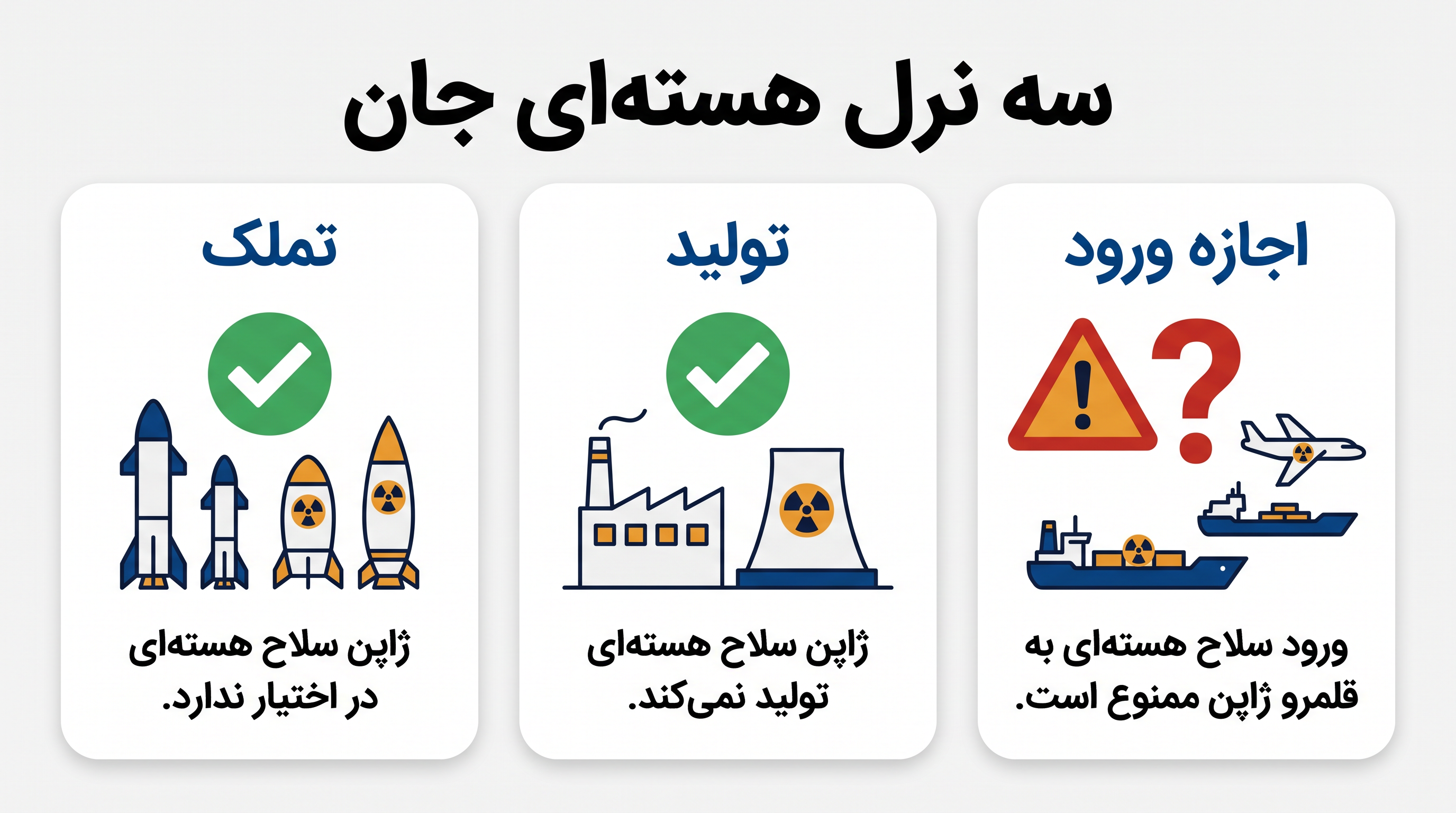 بحث کنونی کاملاً بر اصل سوم متمرکز است: اجازه دادن به ورود تسلیحات هستهای به قلمرو ژاپن.