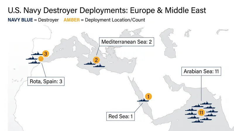 Current deployment of U.S. Navy destroyers across the European and Middle Eastern theaters.