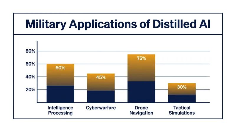 Common defense applications identified in the review of Chinese academic papers.